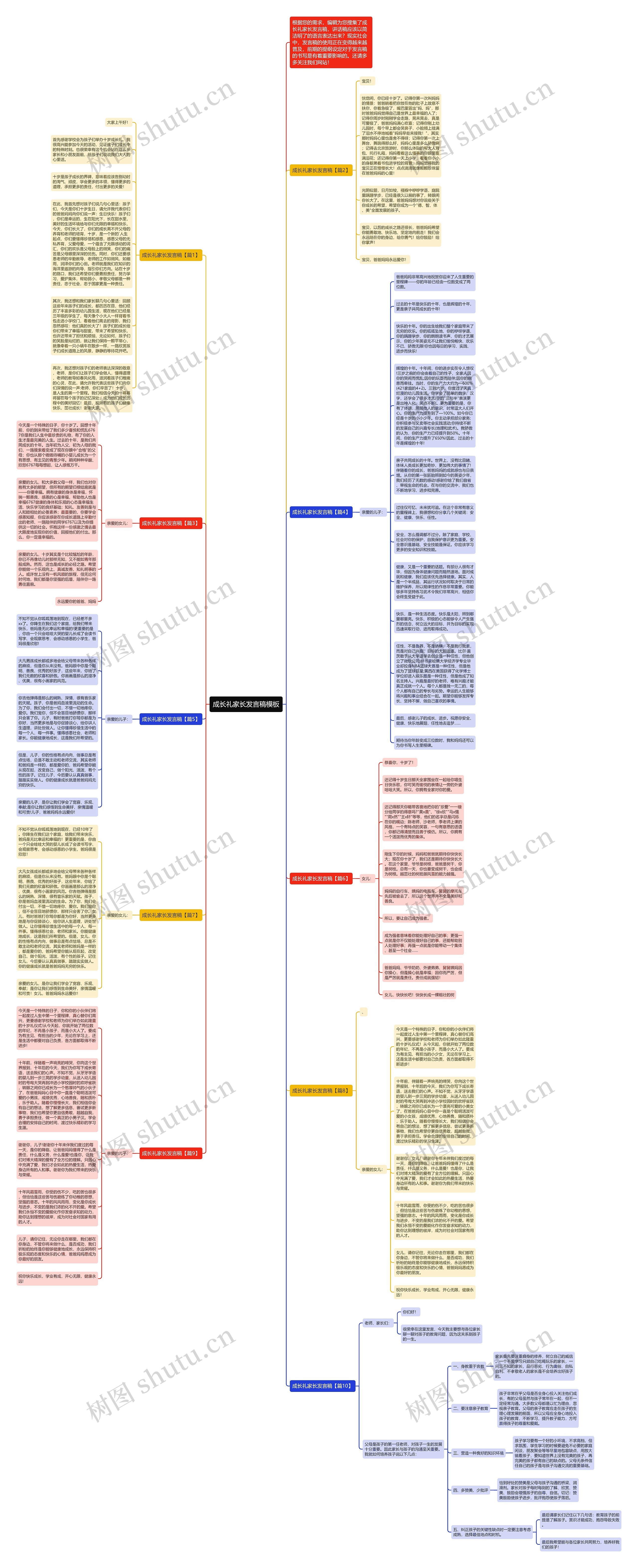 成长礼家长发言稿思维导图