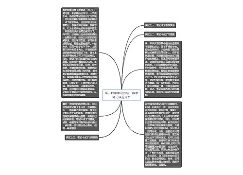 高一数学学习方法：数学笔记误区分析思维导图