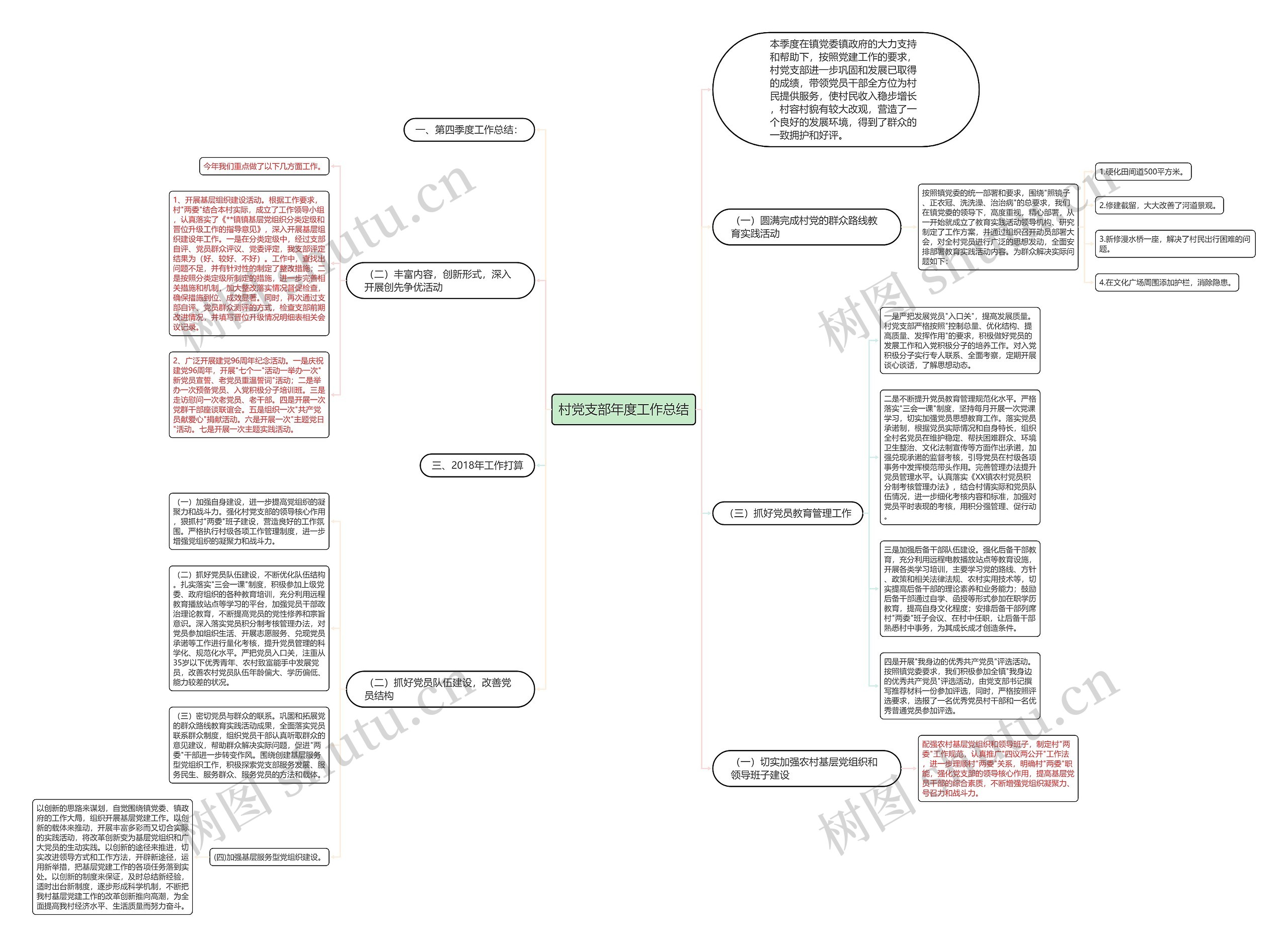 村党支部年度工作总结思维导图