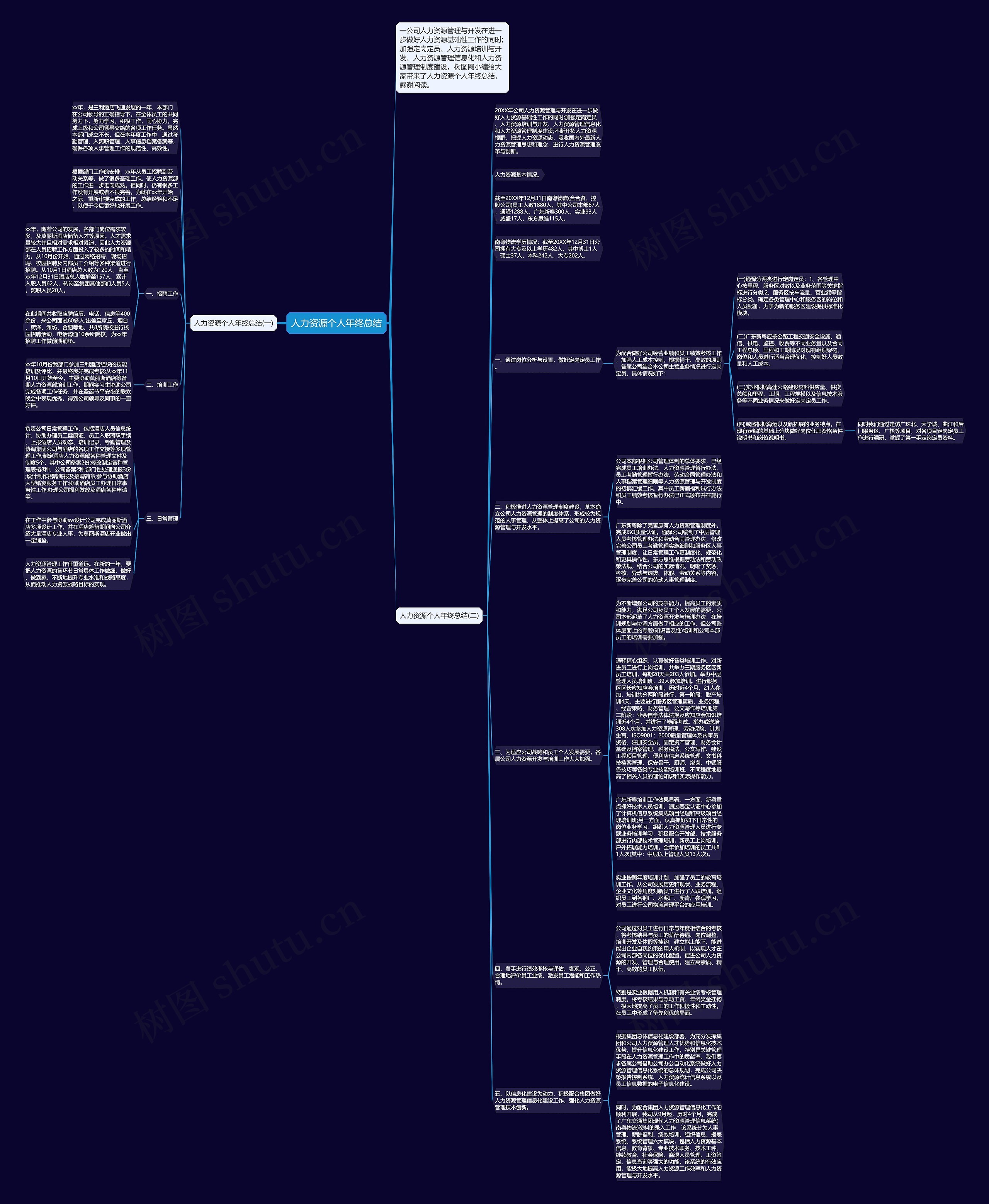 人力资源个人年终总结思维导图