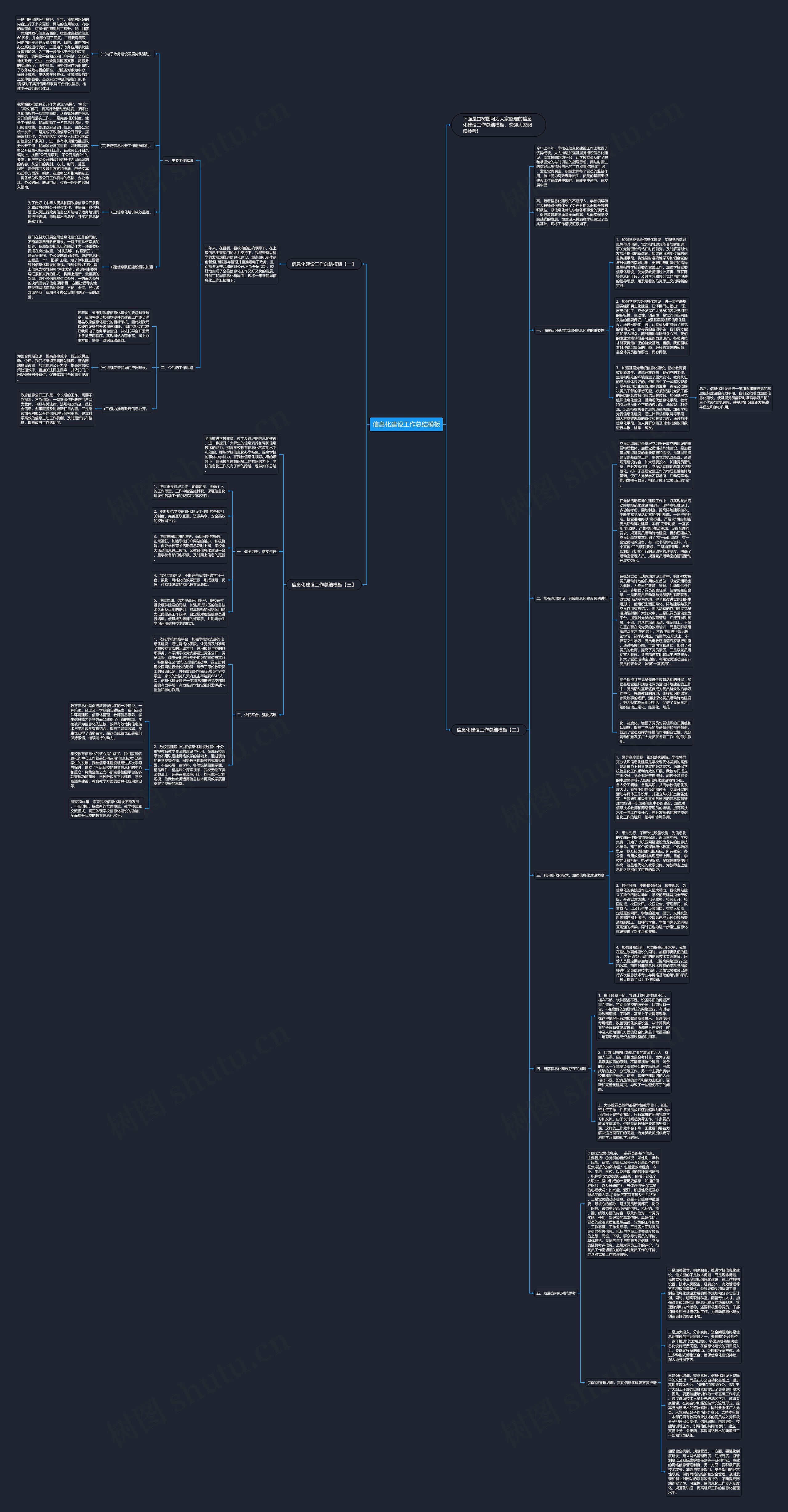 信息化建设工作总结思维导图高清图 信息化建设工作总结思维导图