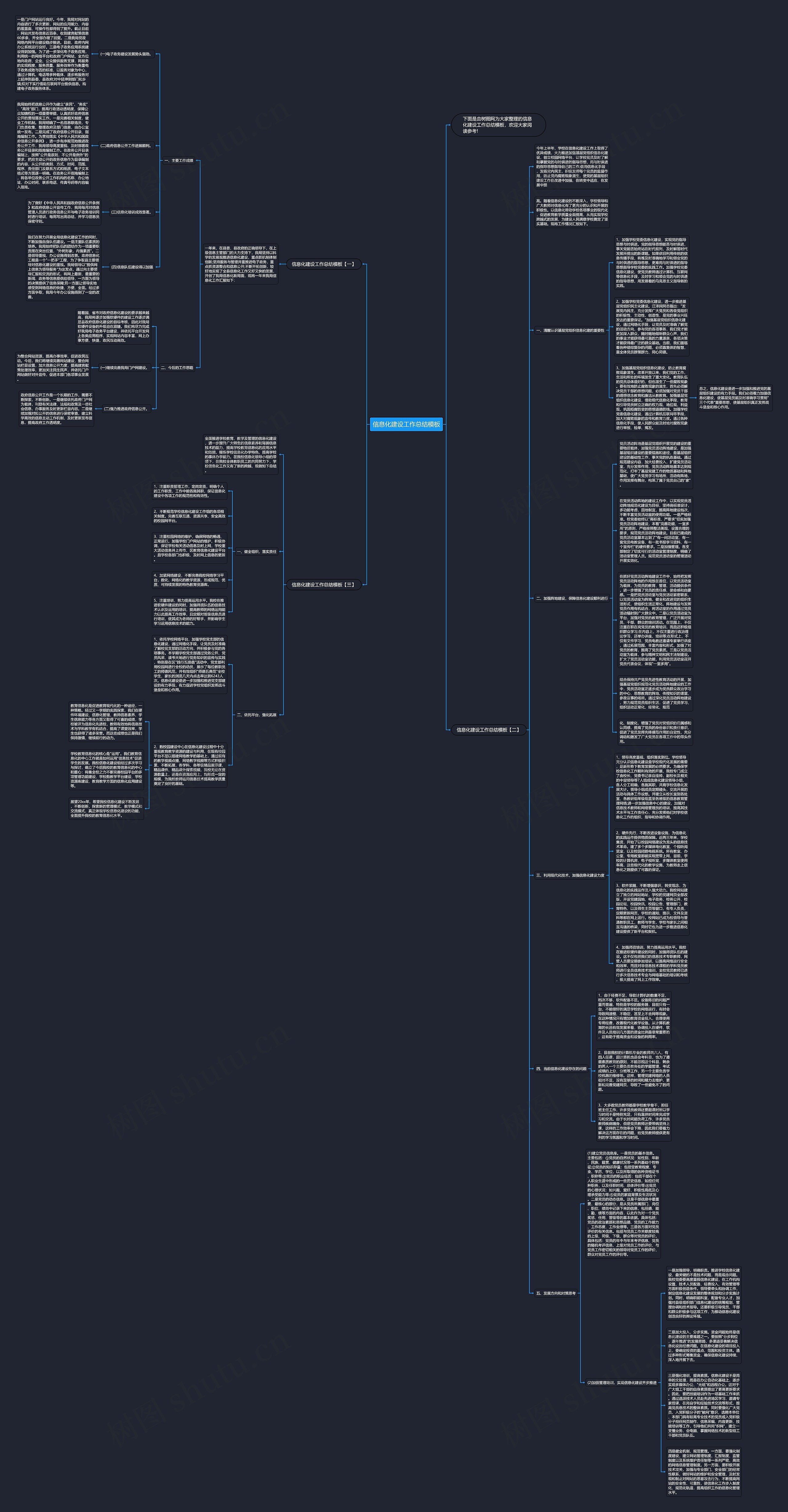 信息化建设工作总结思维导图