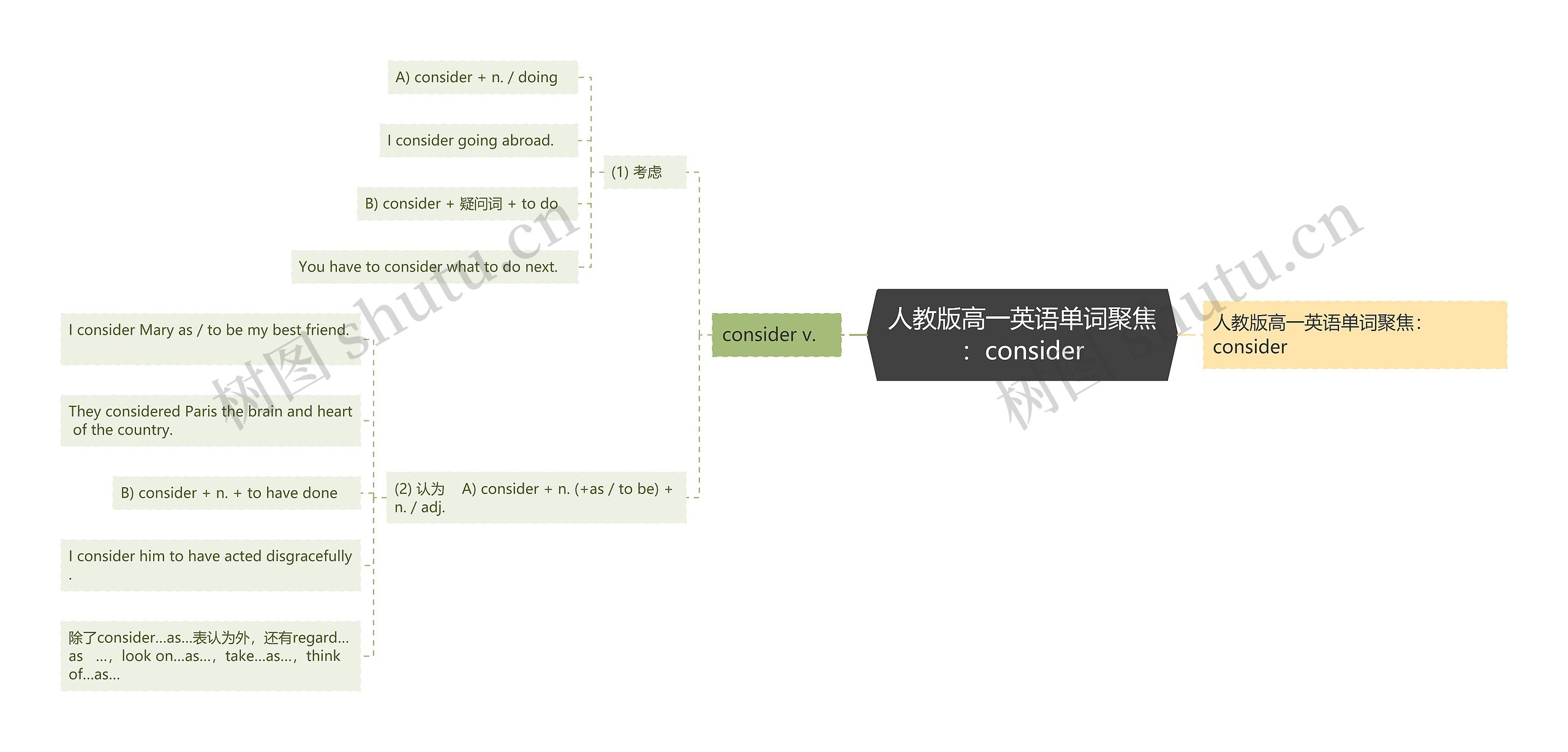 人教版高一英语单词聚焦：consider