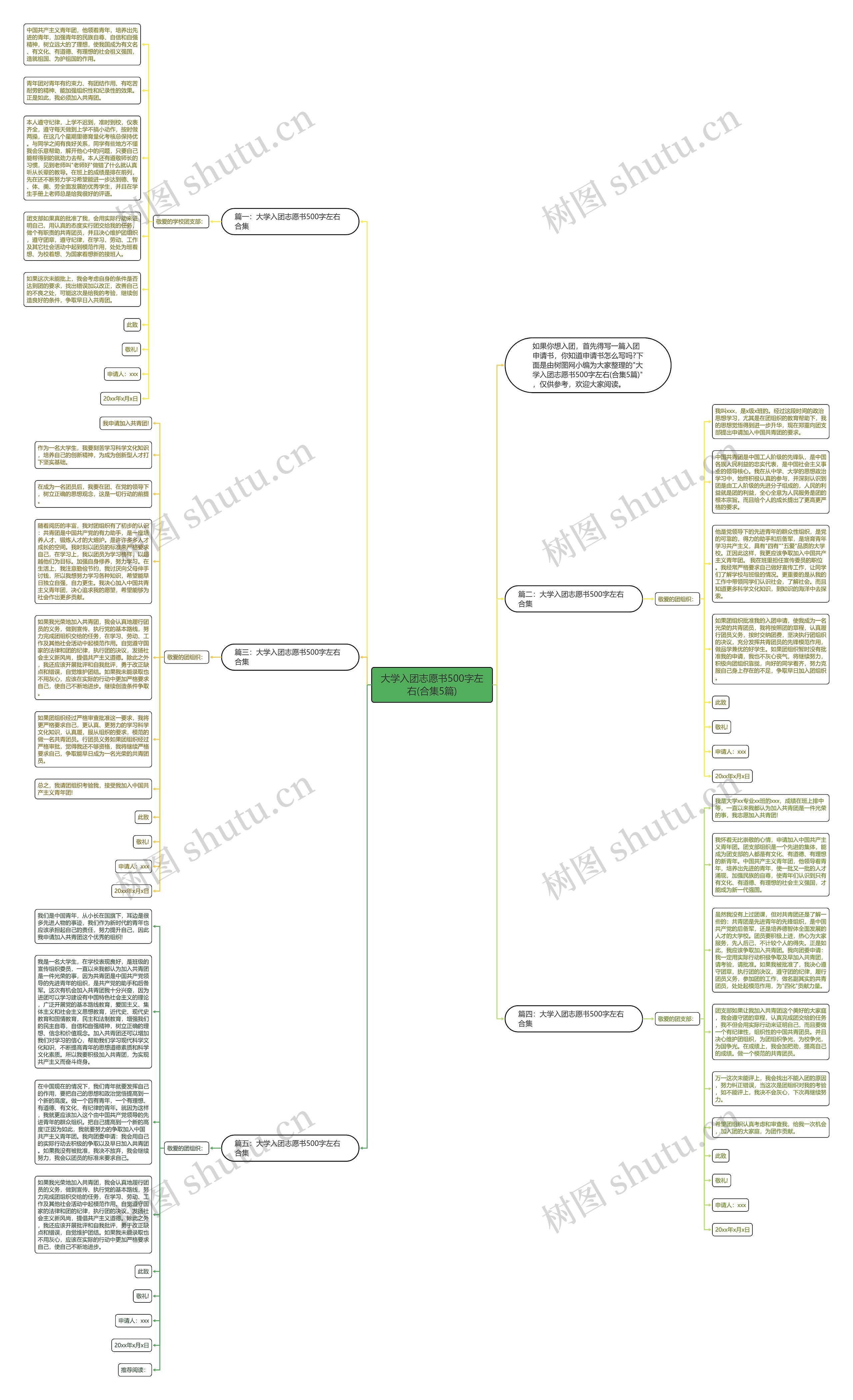 大学入团志愿书500字左右(合集5篇)思维导图