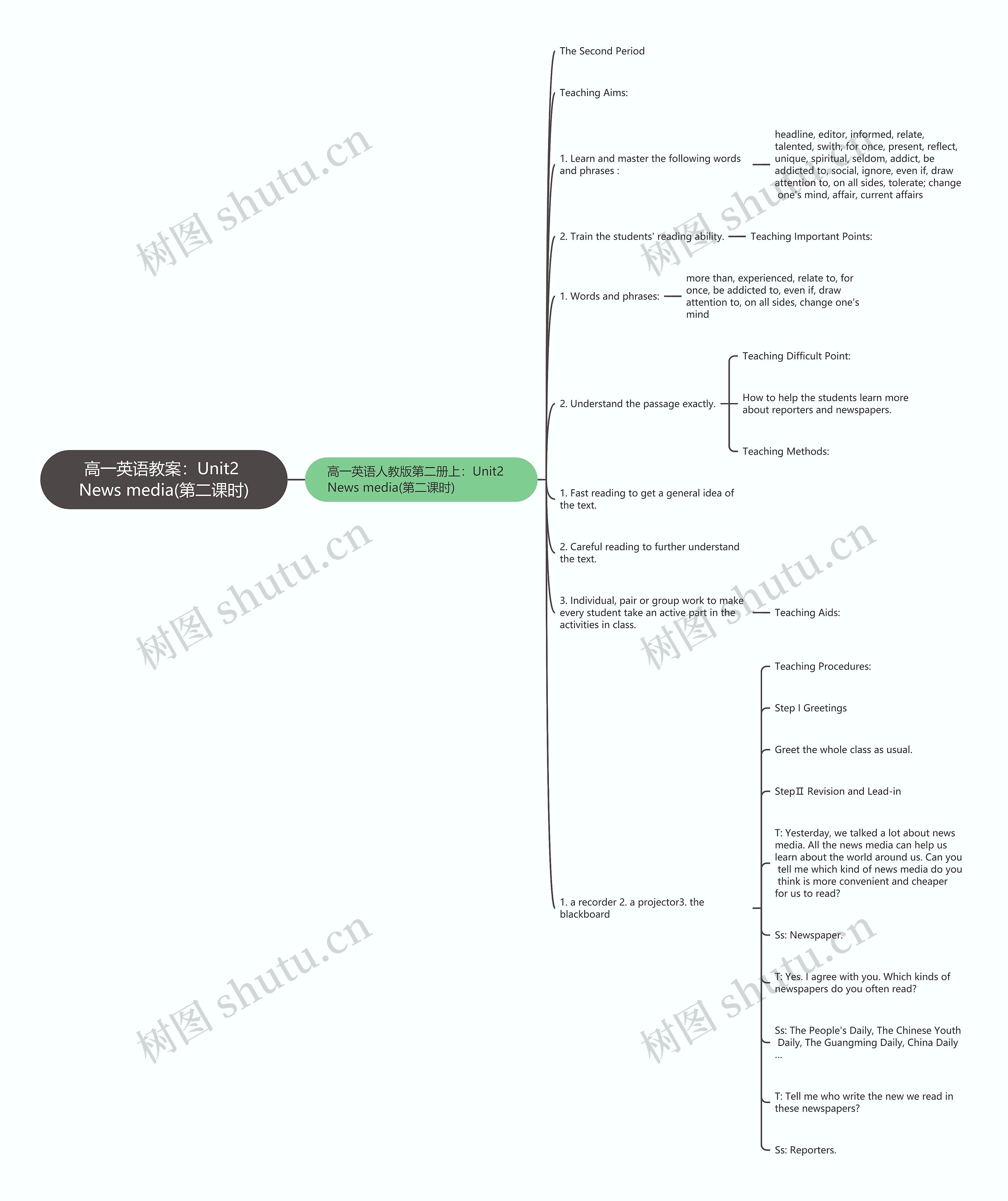高一英语教案:Unit2 News media(第二课时) 高一英语教案:Unit2 News media(第二课时)