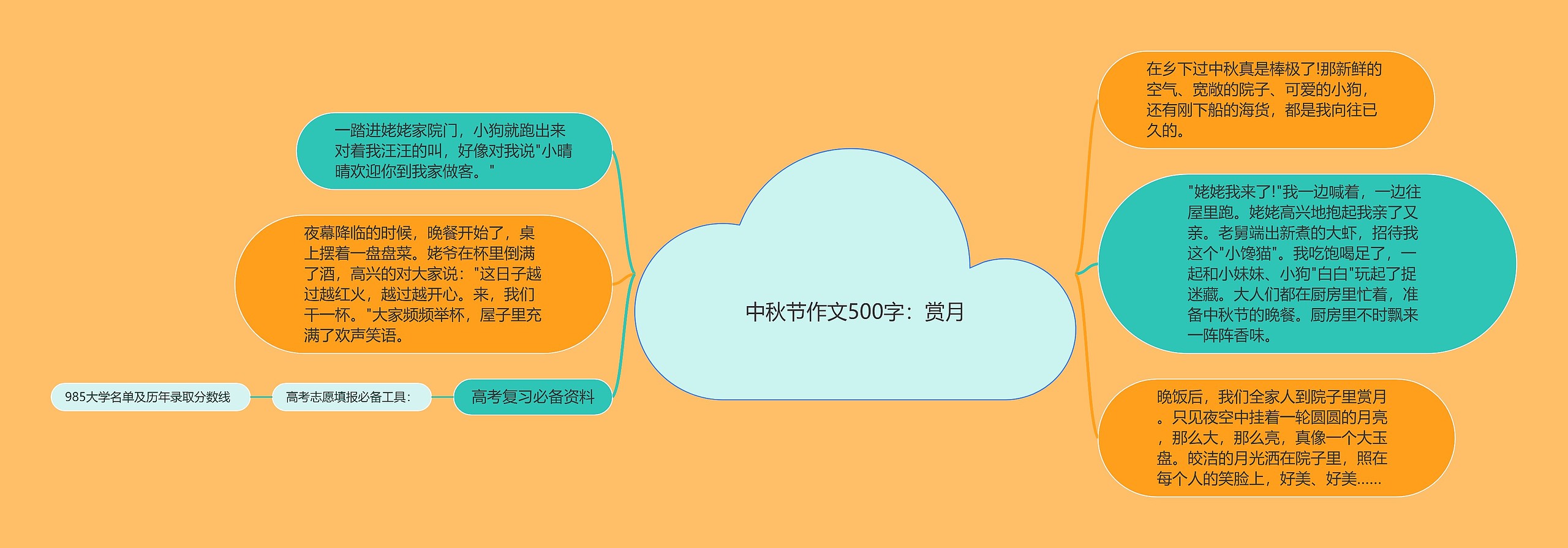 中秋节作文500字：赏月