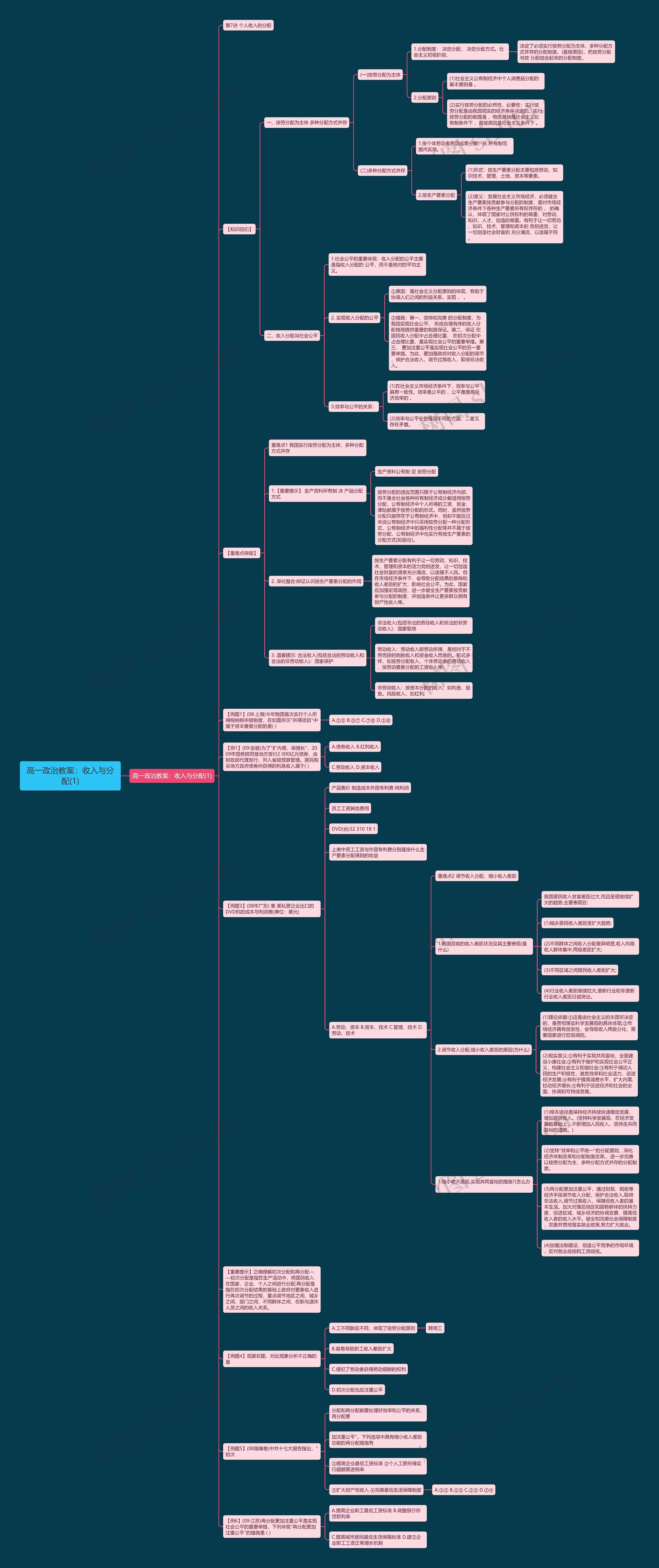 高一政治教案：收入与分配(1)思维导图