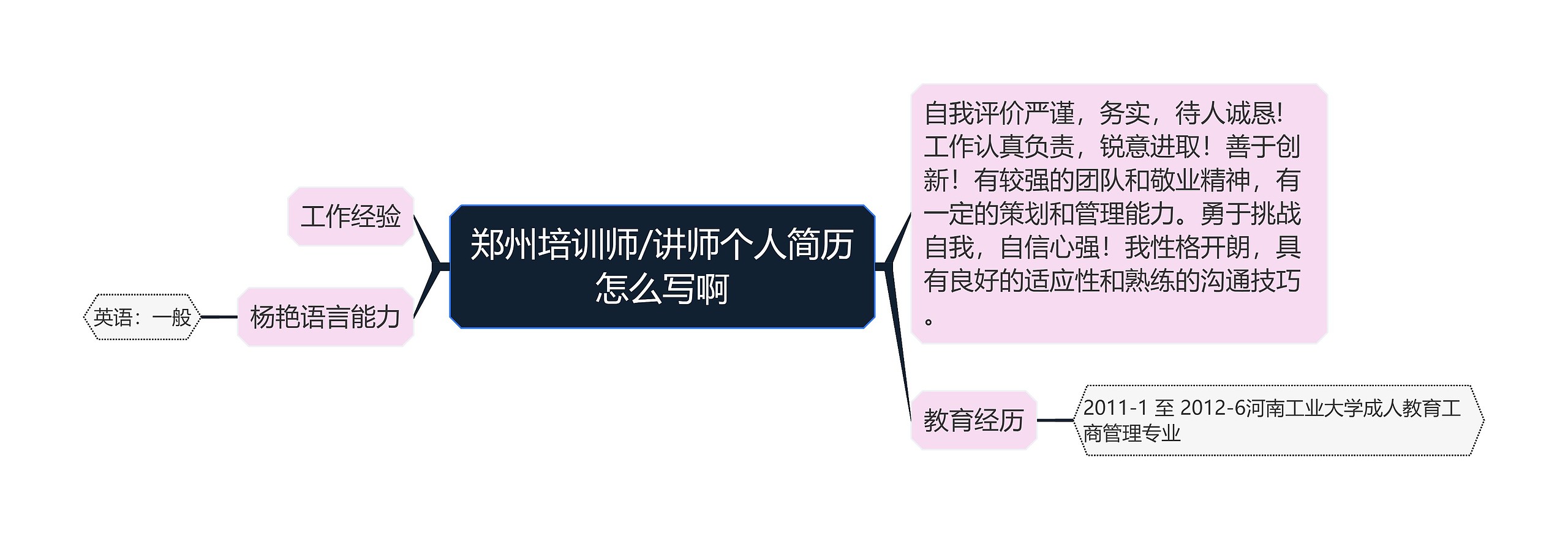 郑州培训师/讲师个人简历怎么写啊