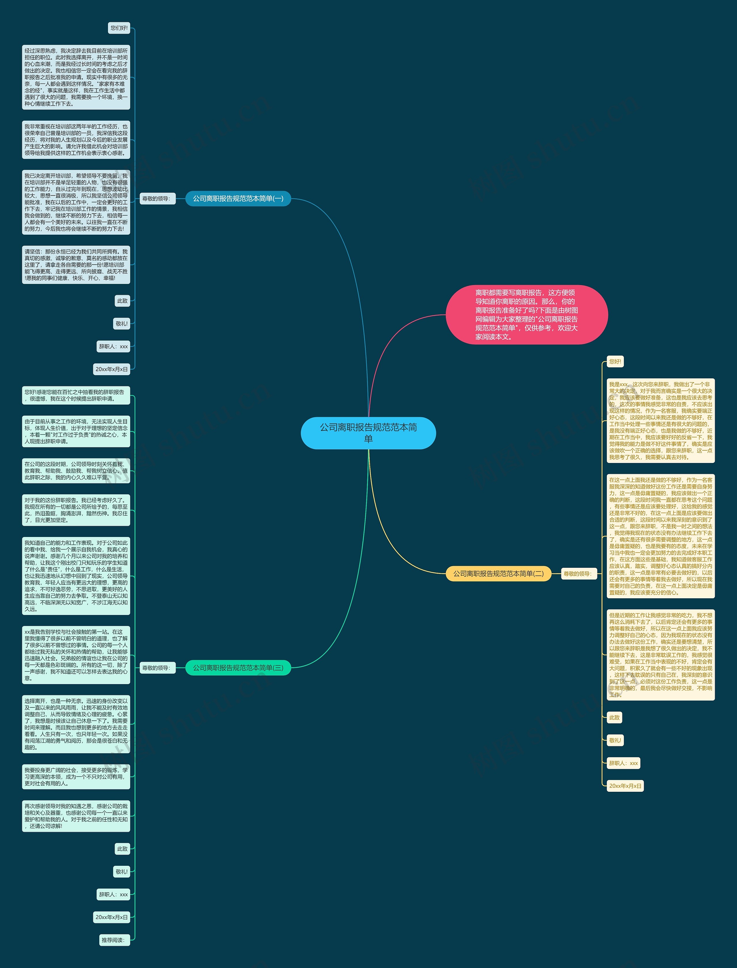 公司离职报告规范范本简单思维导图