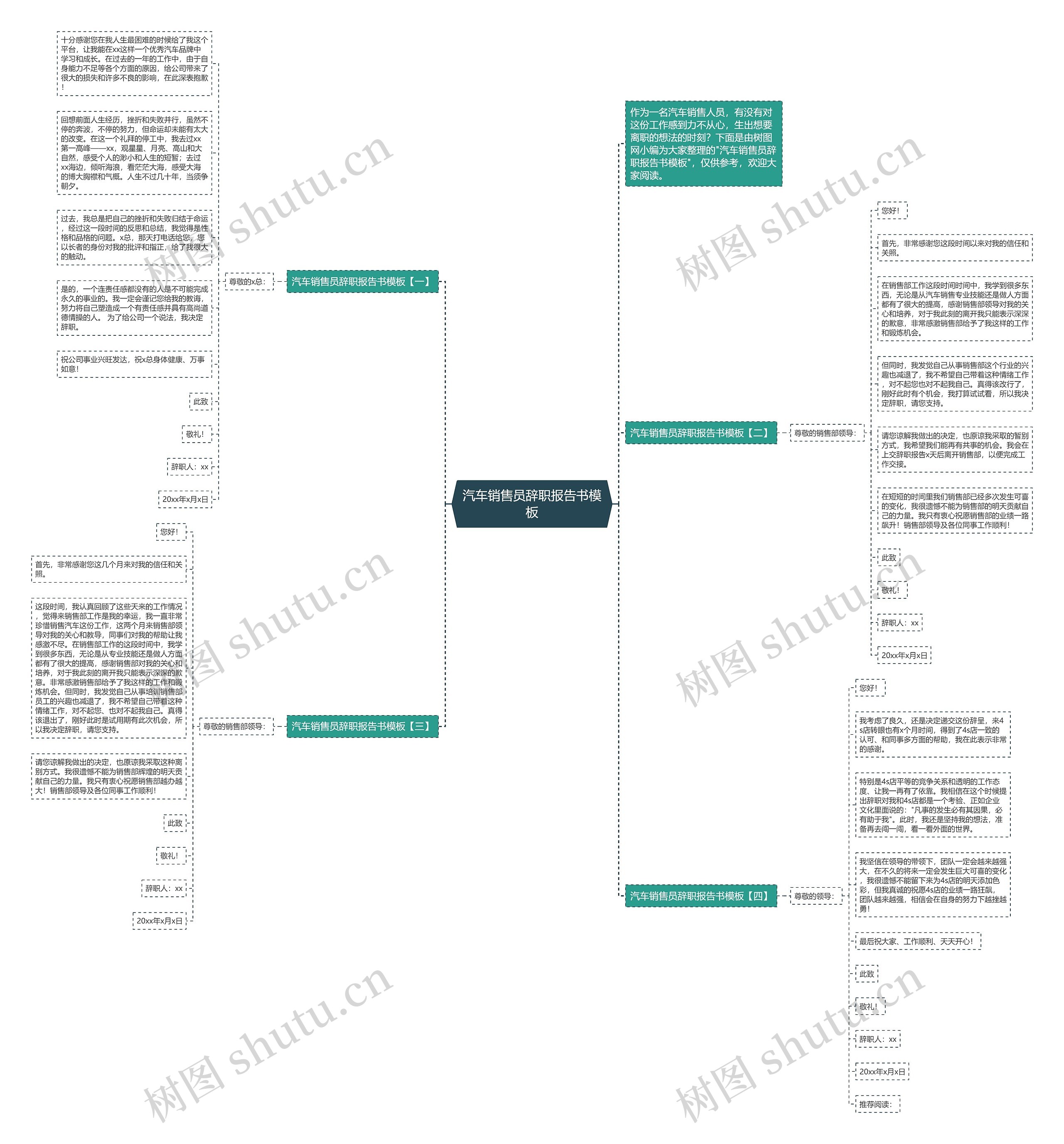 汽车销售员辞职报告书思维导图