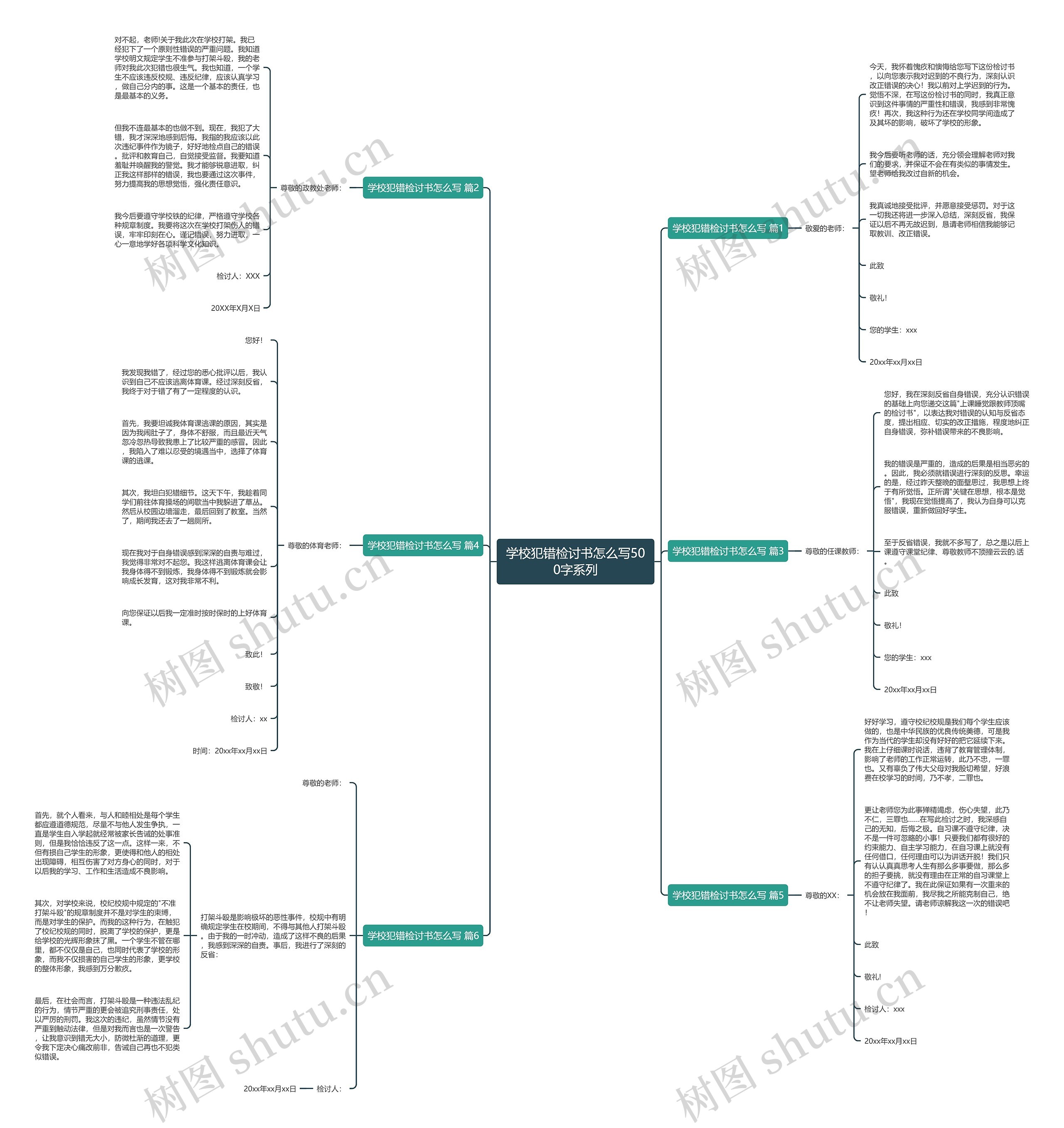 学校犯错检讨书怎么写500字系列思维导图