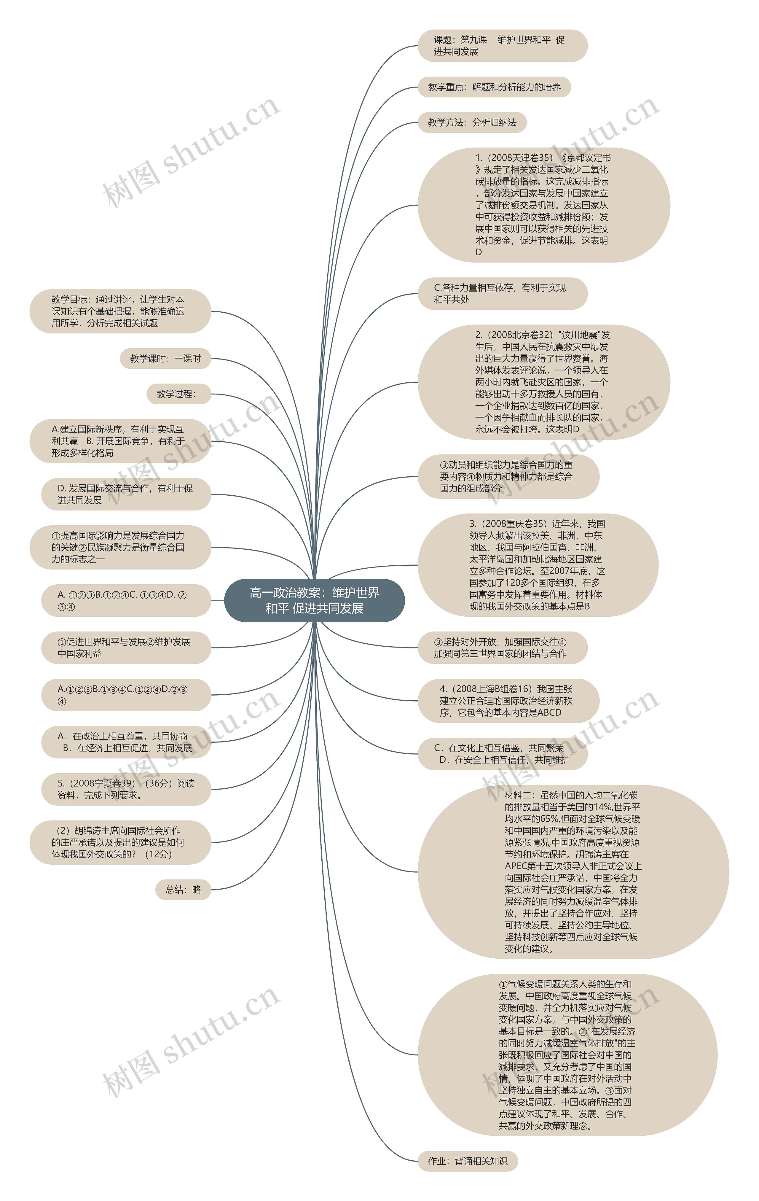 高一政治教案：维护世界和平 促进共同发展思维导图