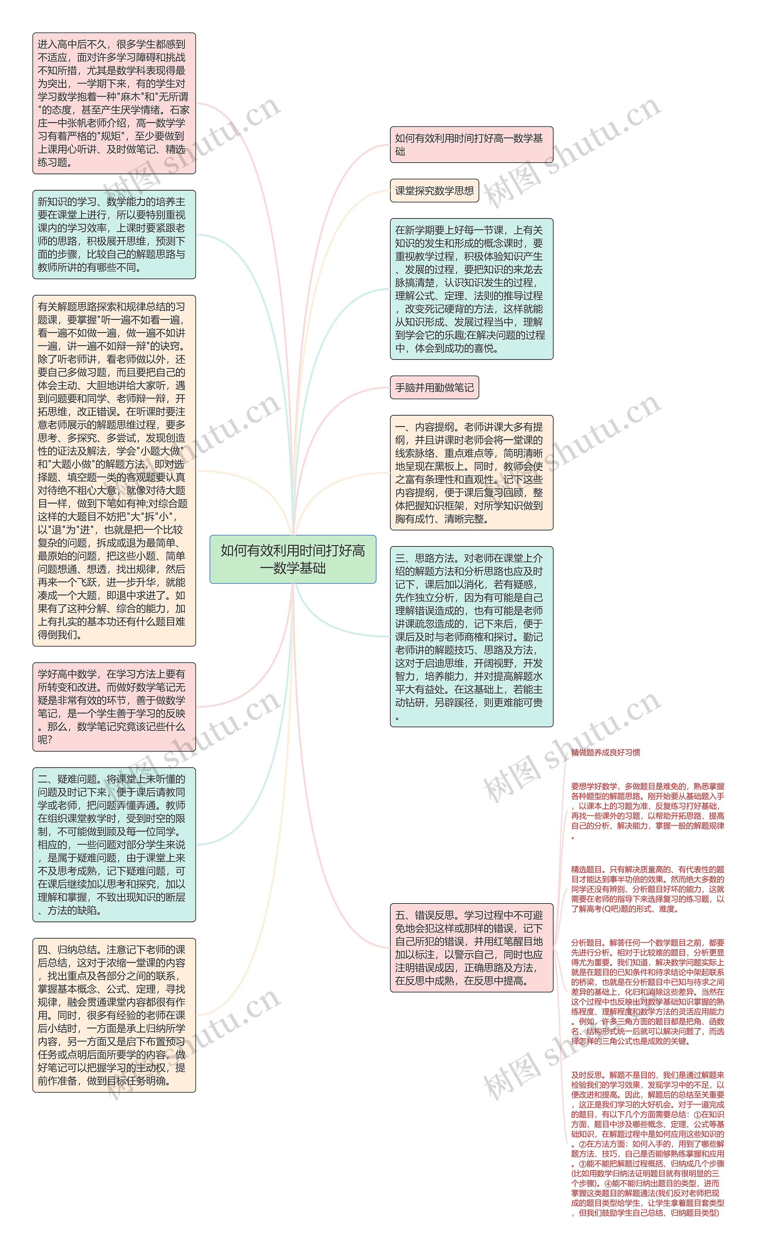 如何有效利用时间打好高一数学基础思维导图