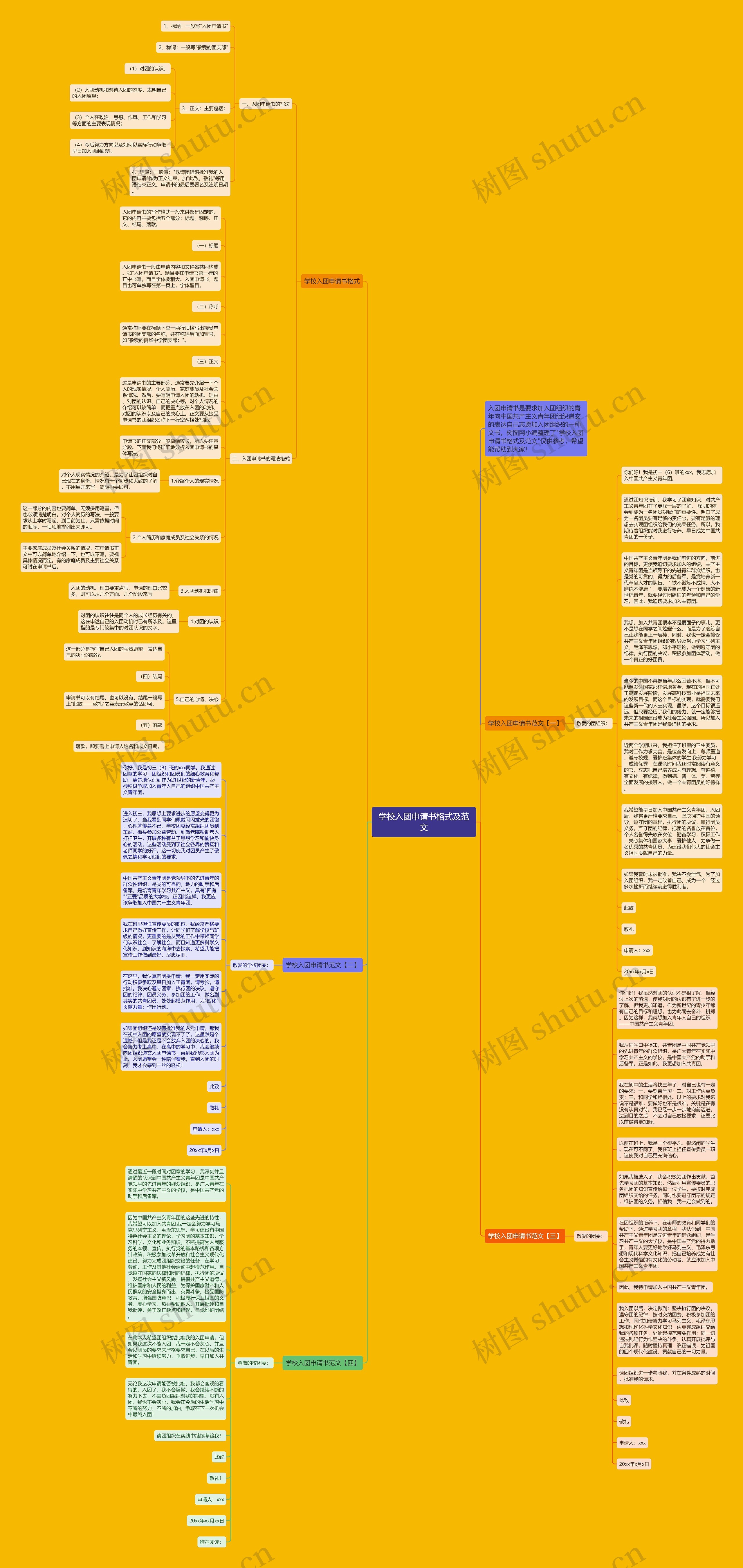 学校入团申请书格式及范文思维导图