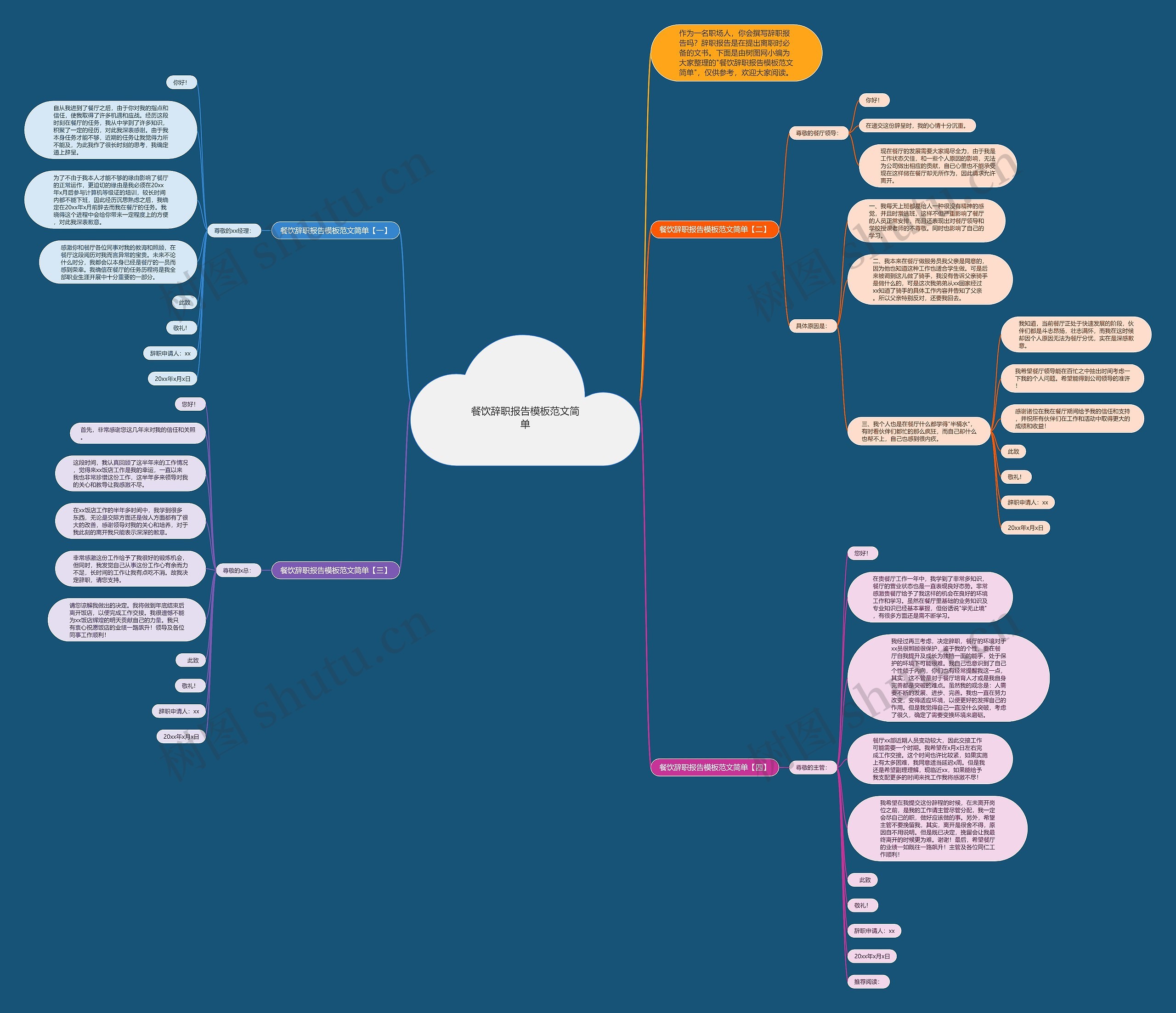 餐饮辞职报告范文简单思维导图
