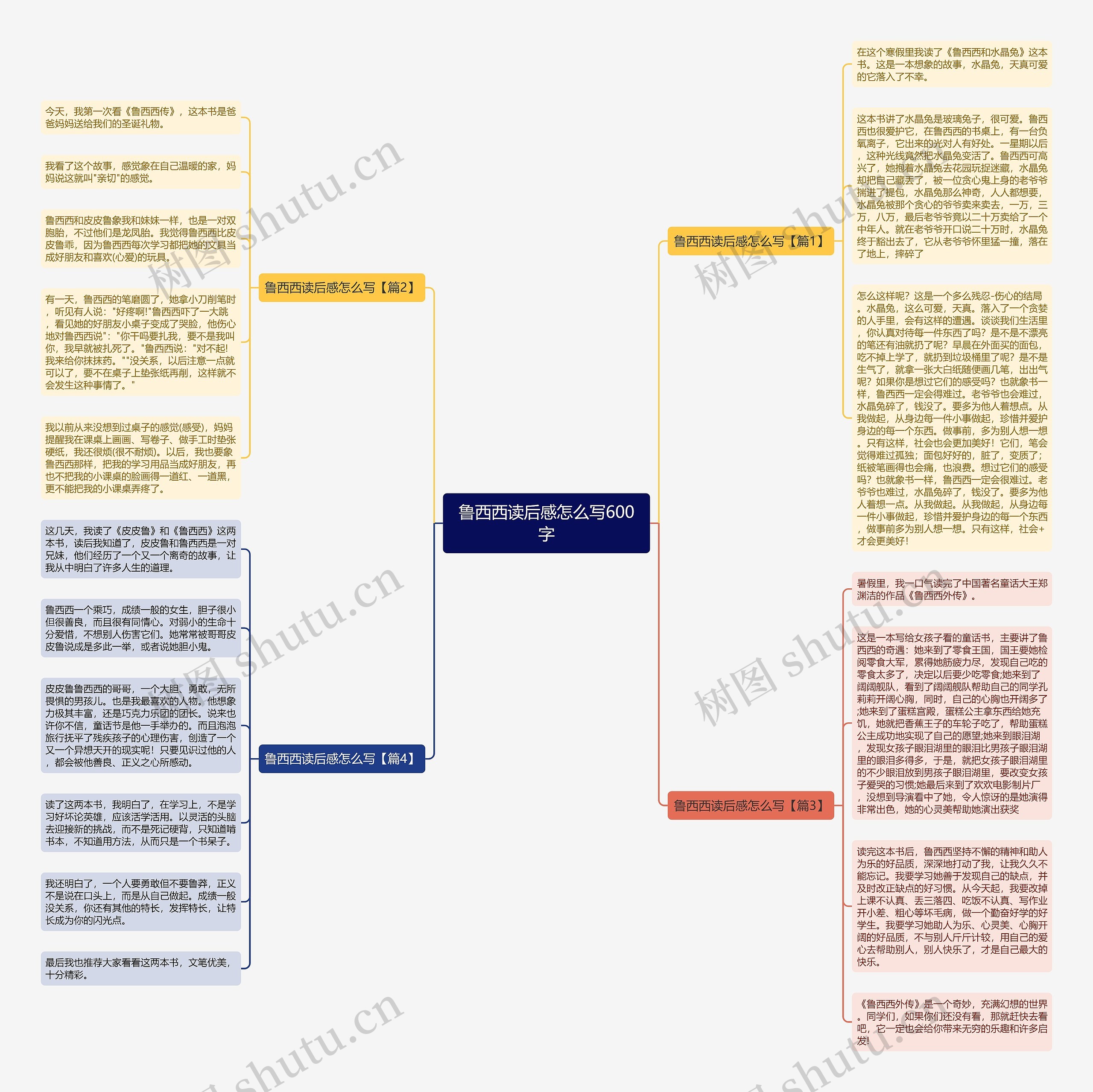 鲁西西读后感怎么写600字思维导图
