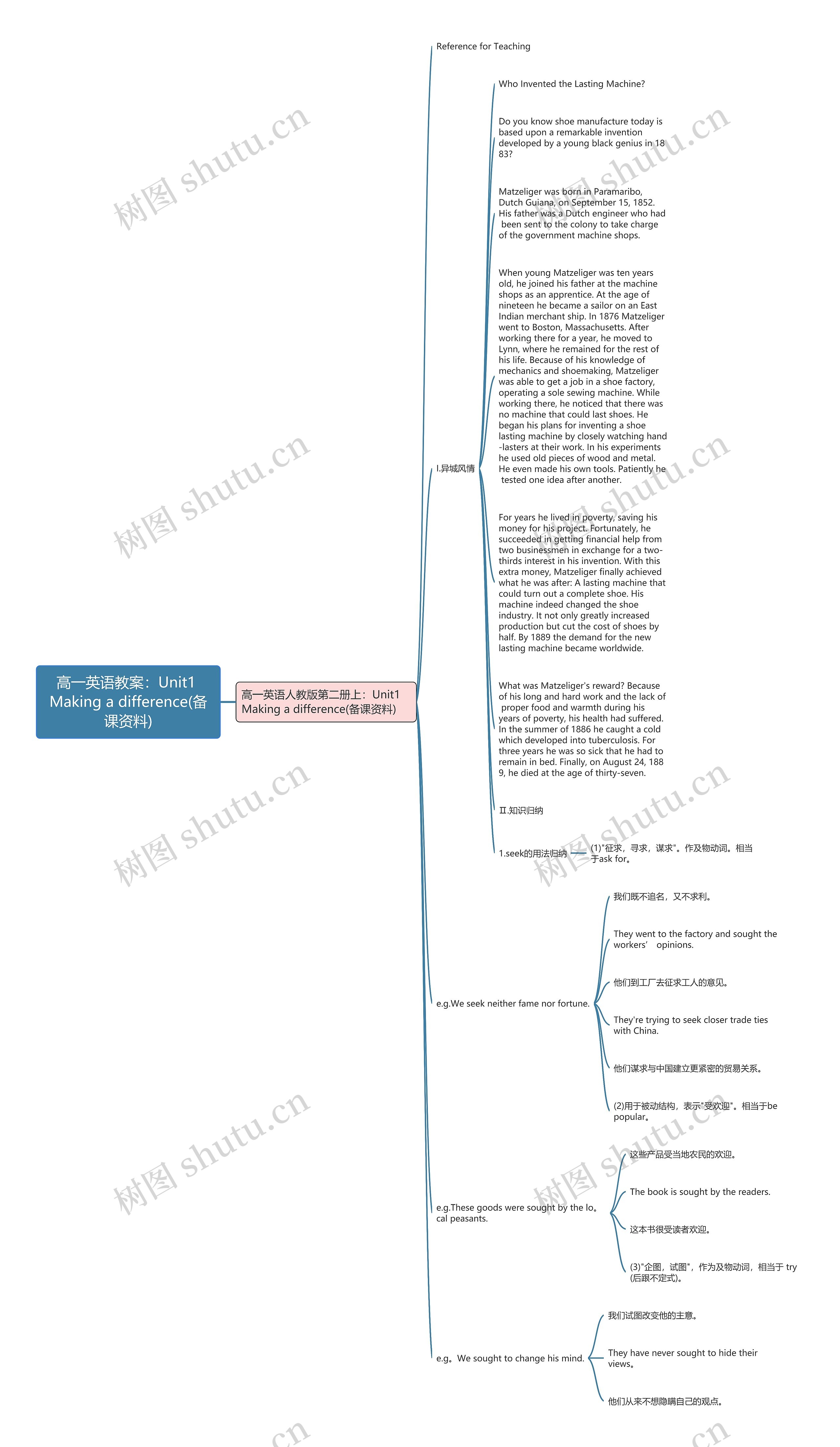 高一英语教案：Unit1 Making a difference(备课资料)思维导图