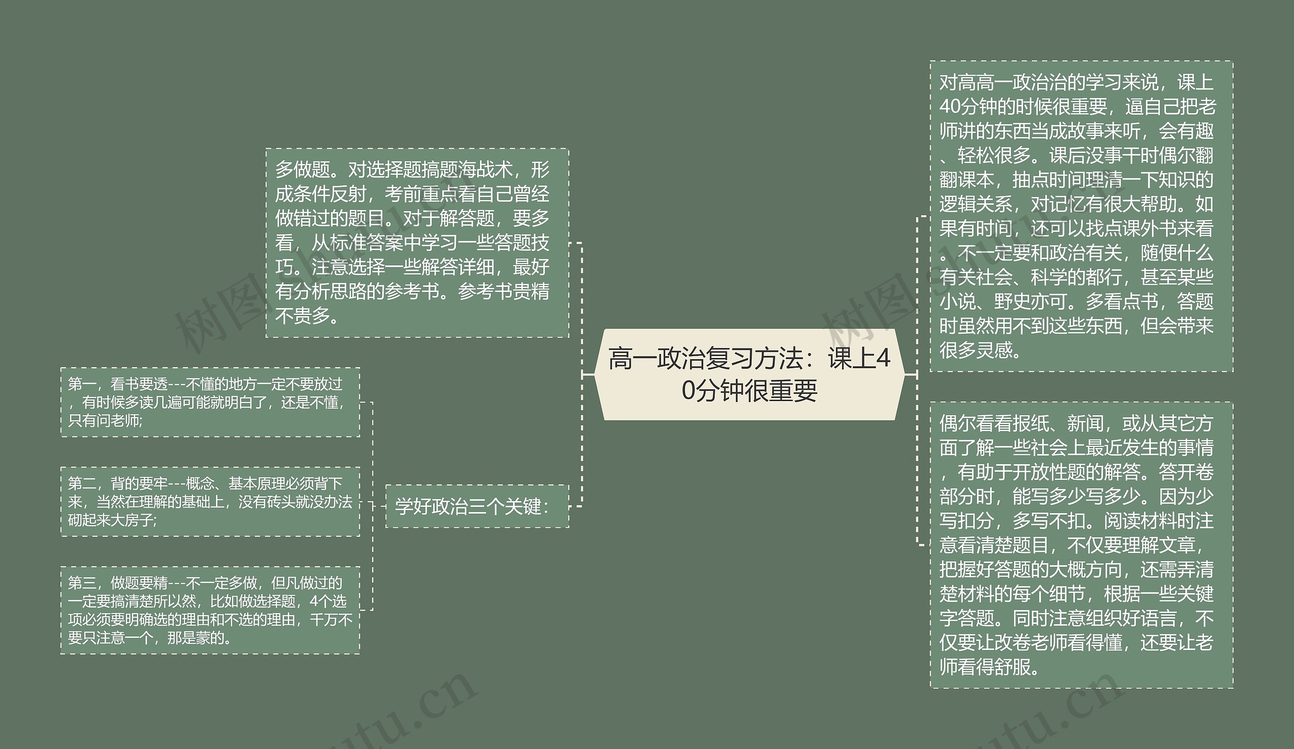 高一政治复习方法：课上40分钟很重要