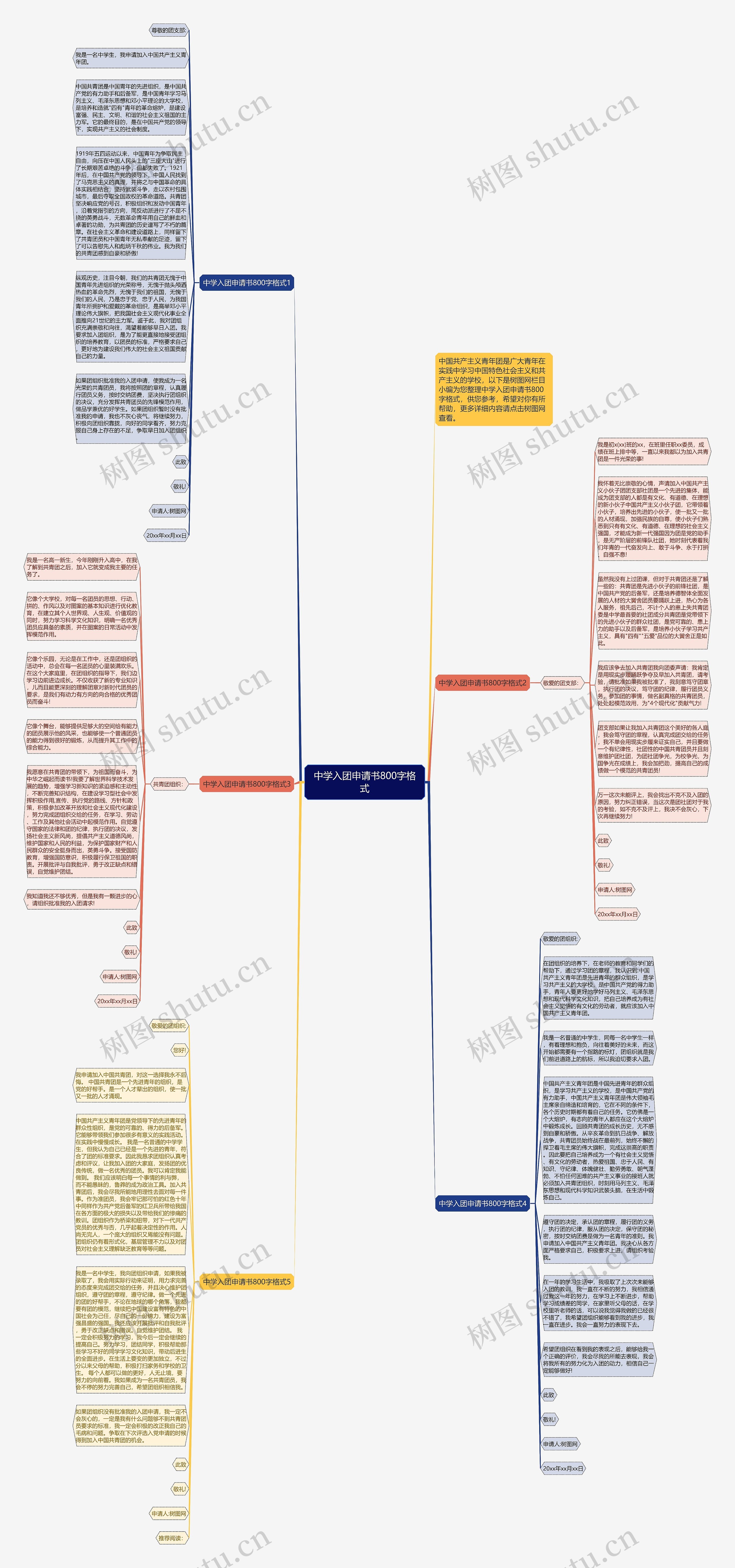 中学入团申请书800字格式思维导图