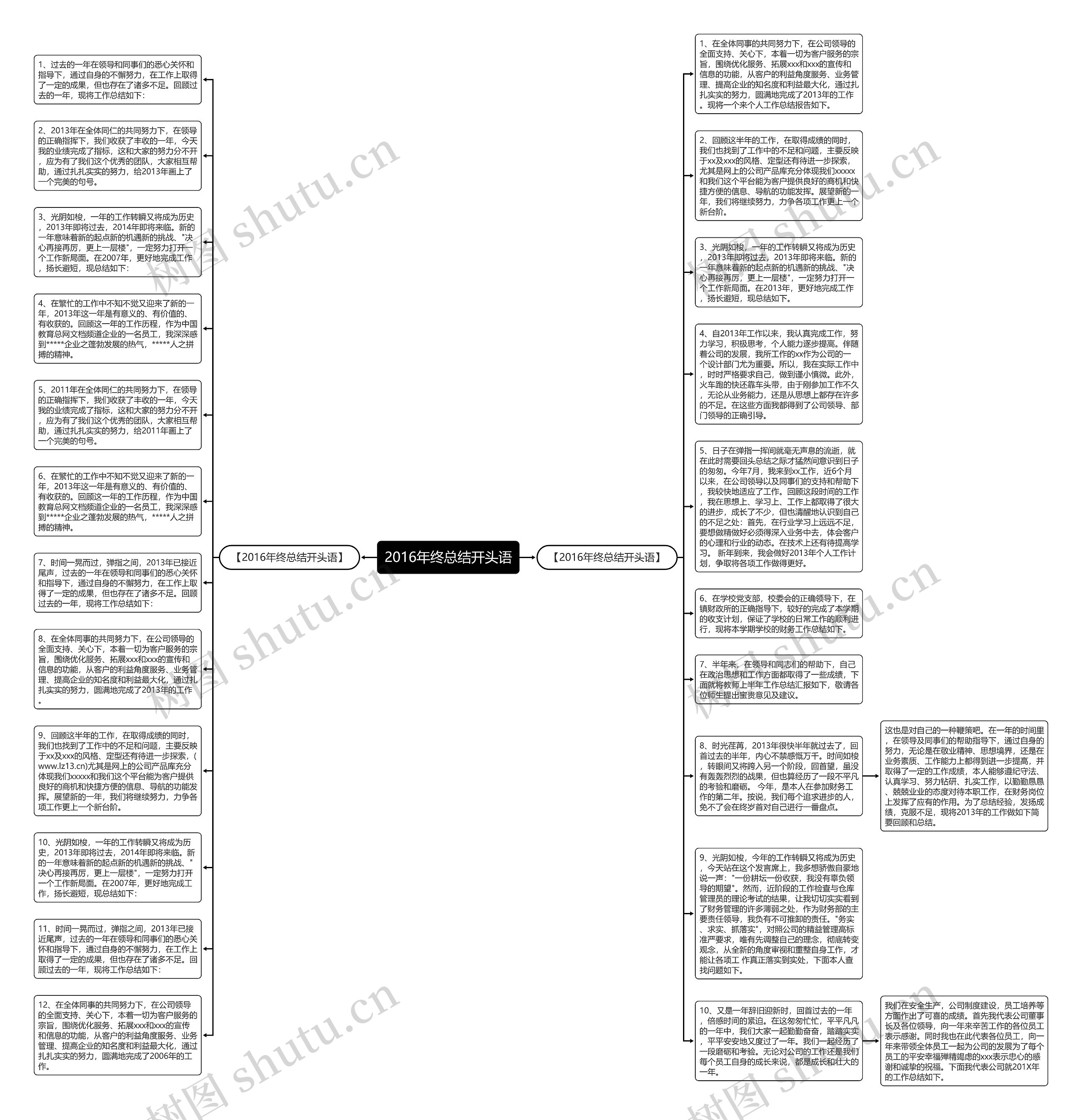 2016年终总结开头语思维导图