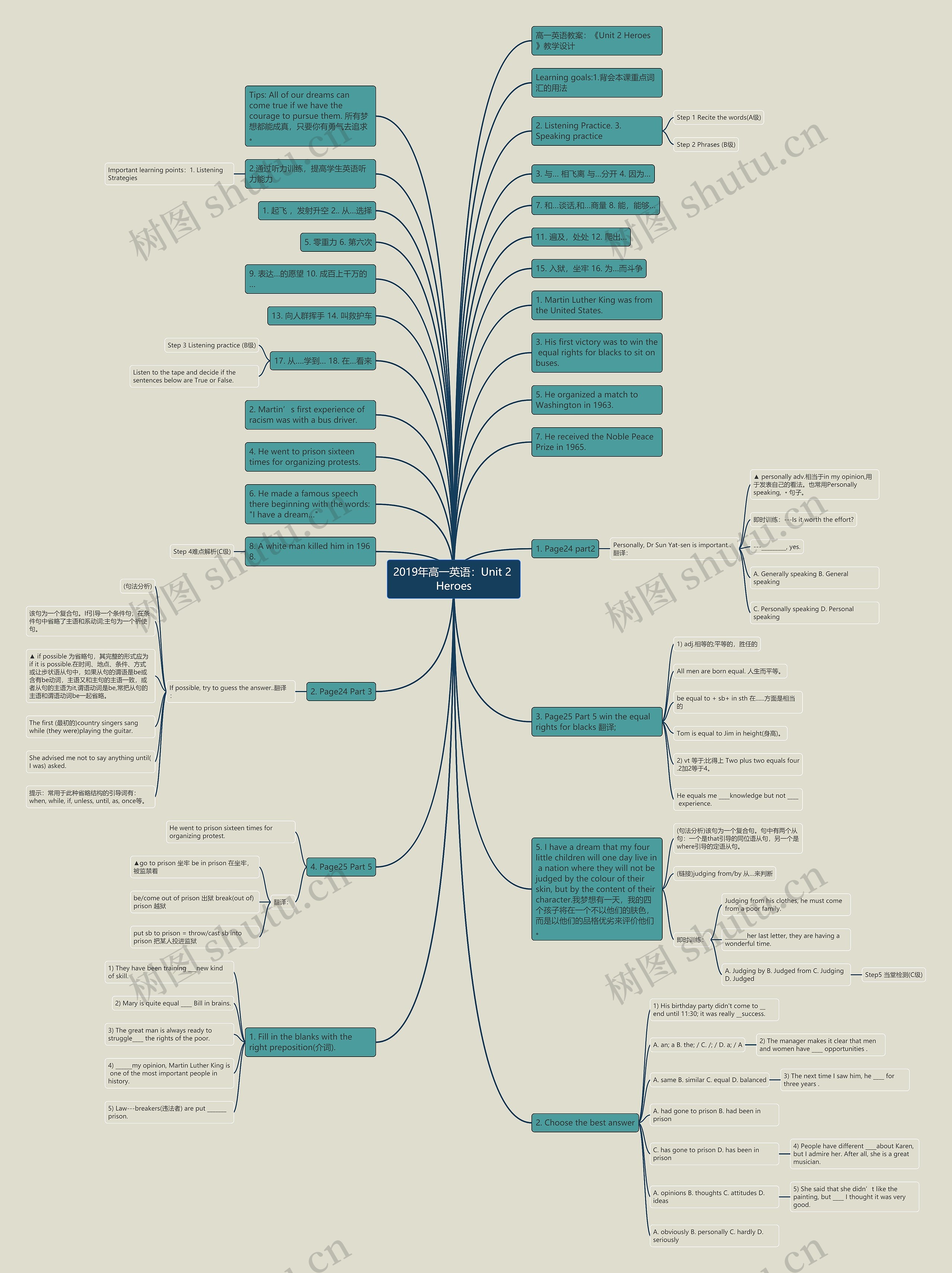 2019年高一英语：Unit 2 Heroes思维导图