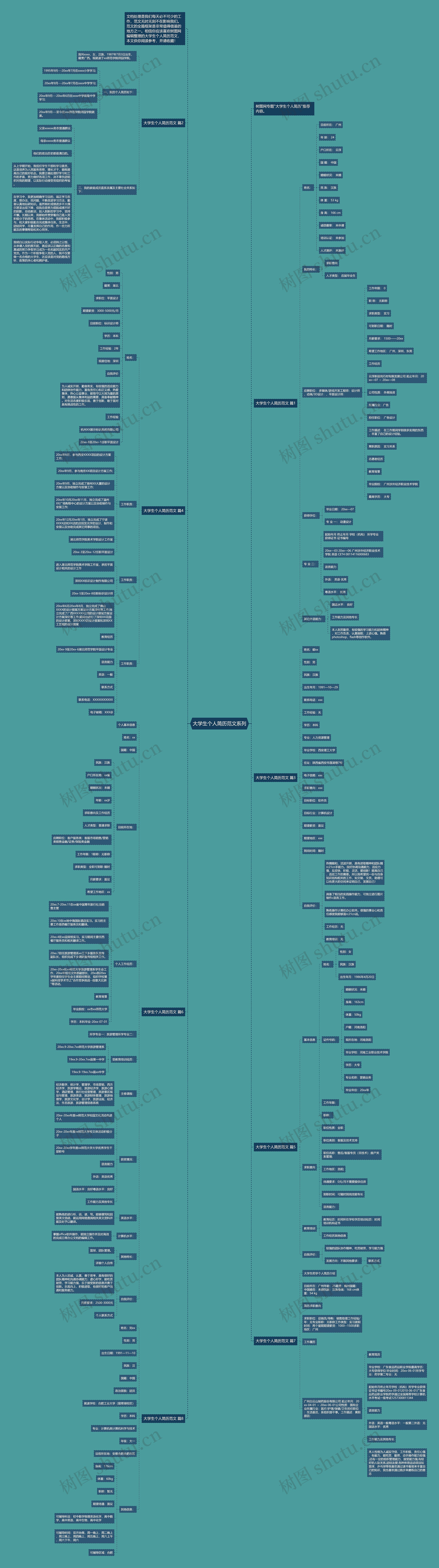 大学生个人简历范文系列思维导图