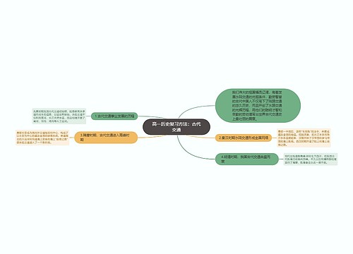 高一历史复习方法：古代交通