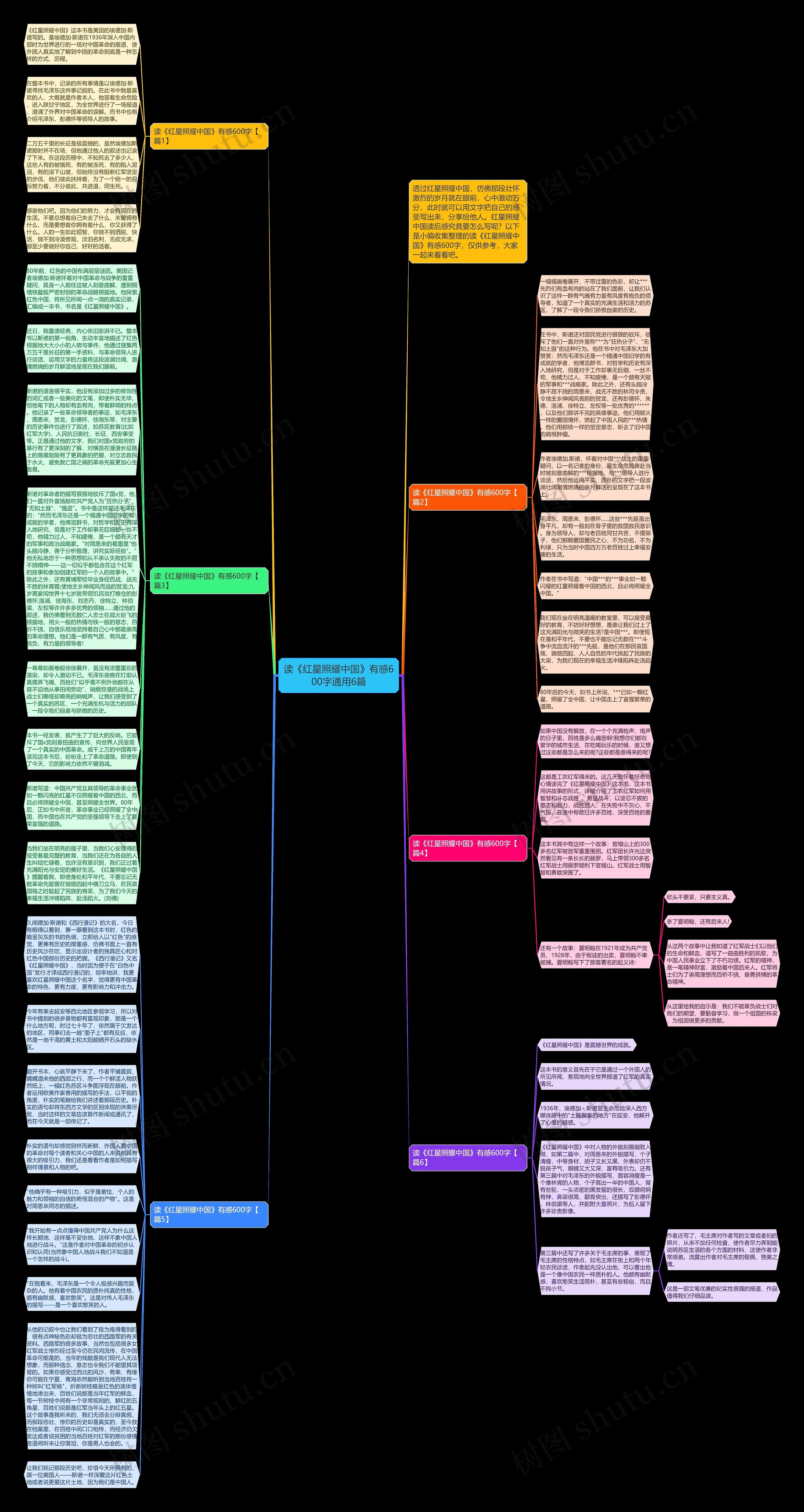 读《红星照耀中国》有感600字通用6篇思维导图