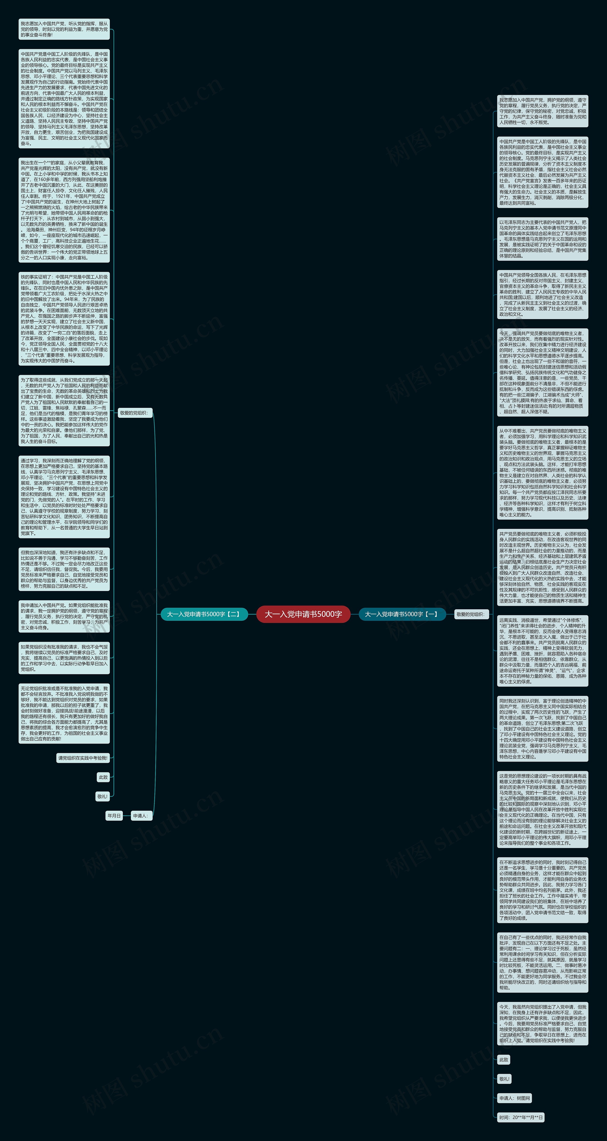 大一入党申请书5000字思维导图