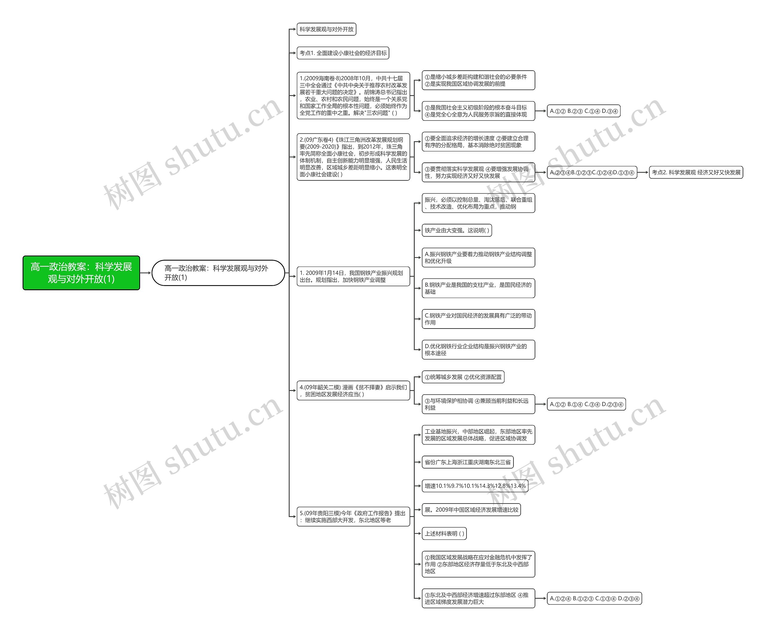 高一政治教案：科学发展观与对外开放(1)思维导图