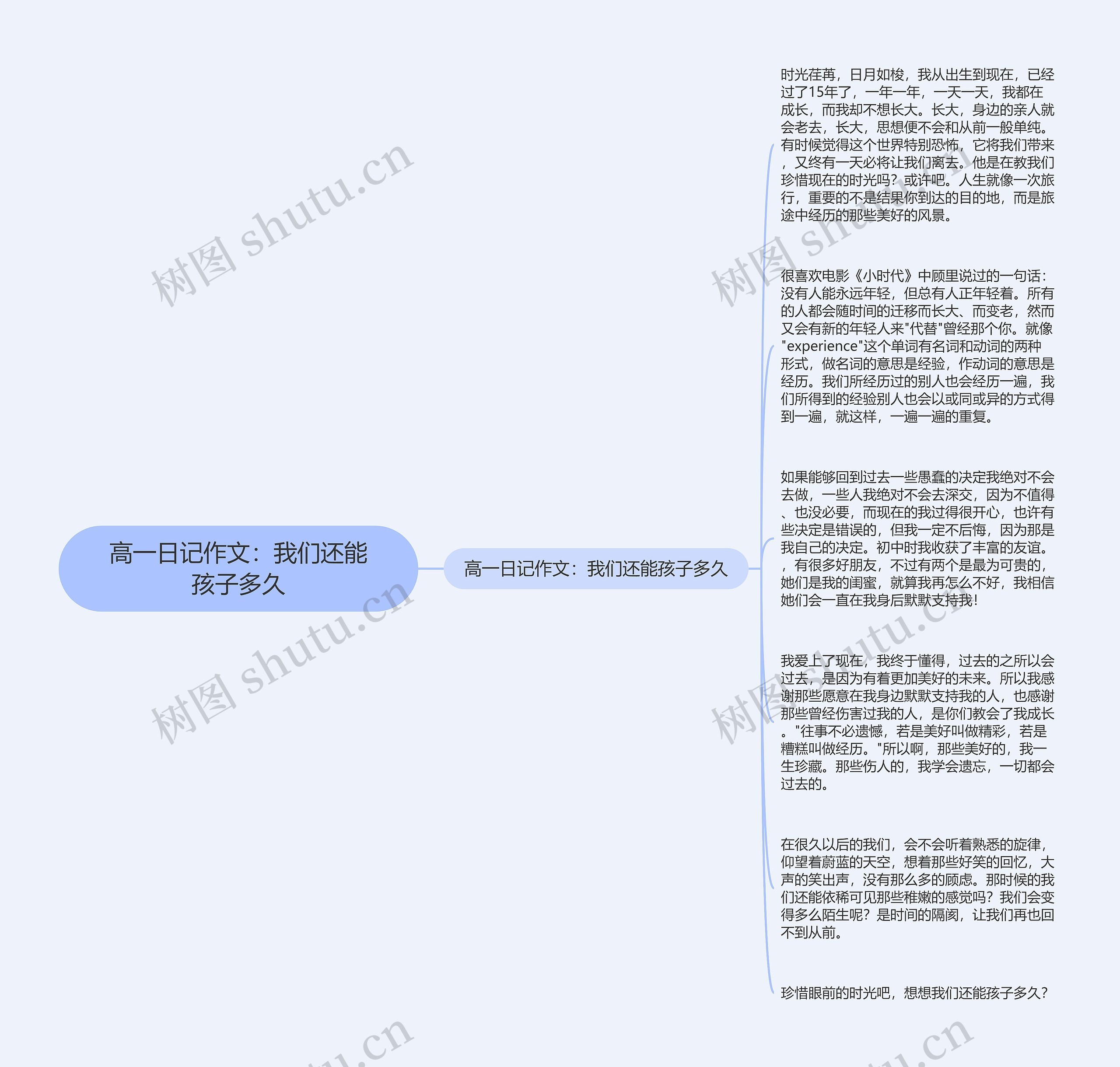 高一日记作文：我们还能孩子多久思维导图