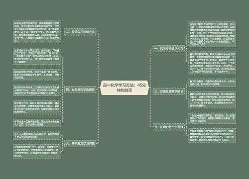 高一化学学习方法：45分钟的效率