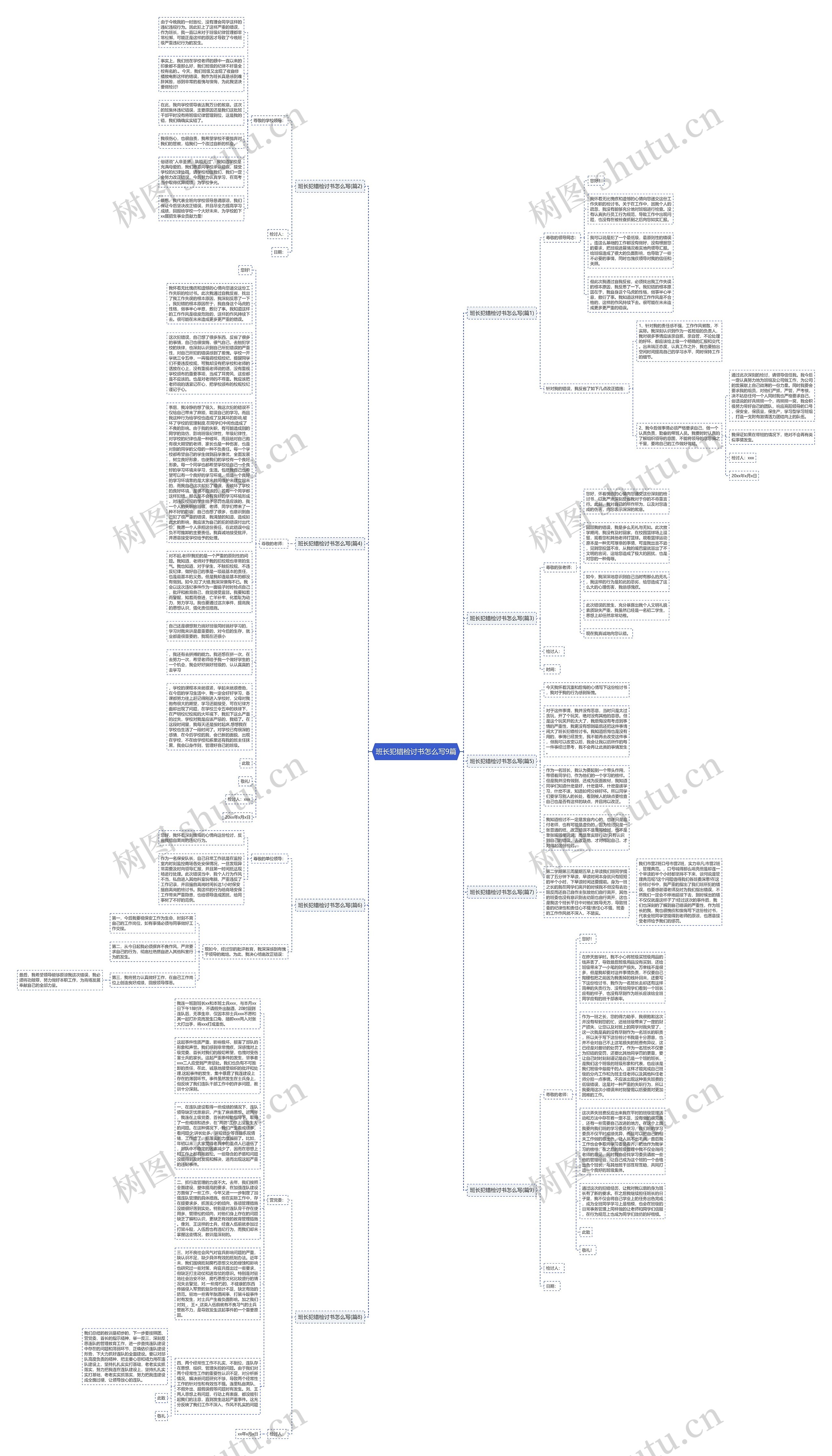 班长犯错检讨书怎么写9篇思维导图