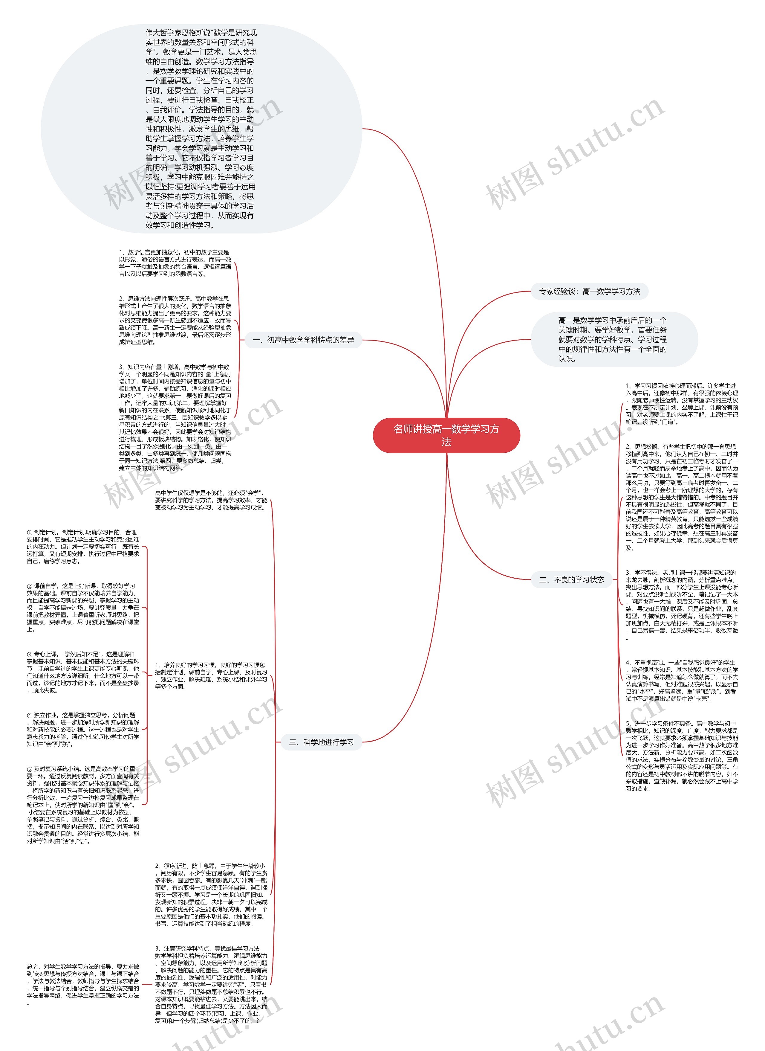名师讲授高一数学学习方法思维导图高清图 名师讲授高一数学学习方法思维导图