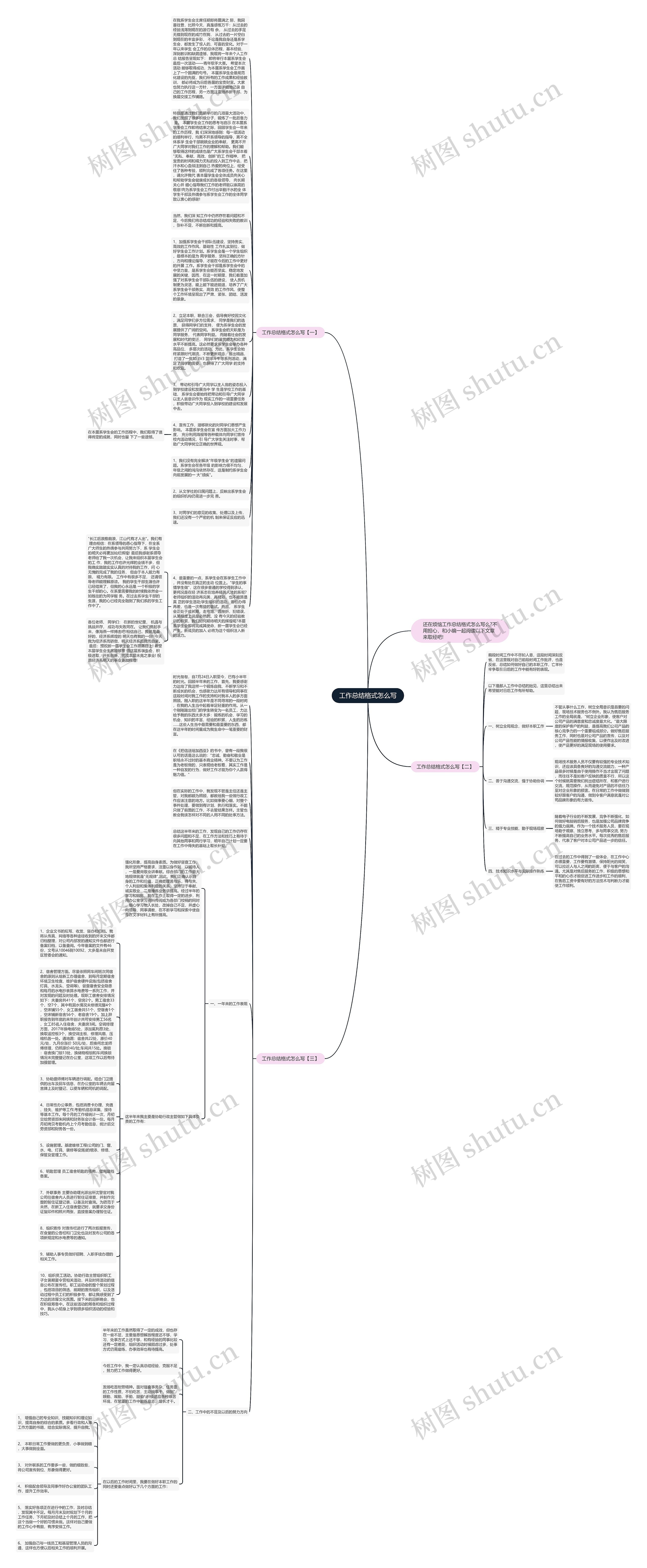 工作总结格式怎么写思维导图