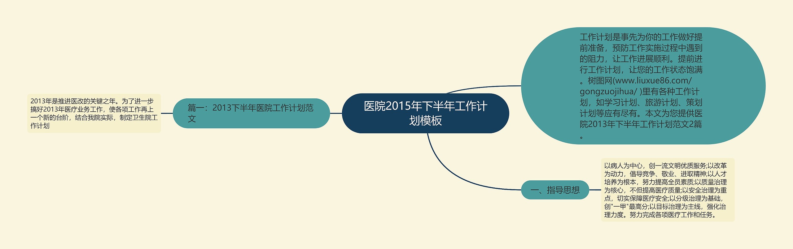 医院2015年下半年工作计划思维导图