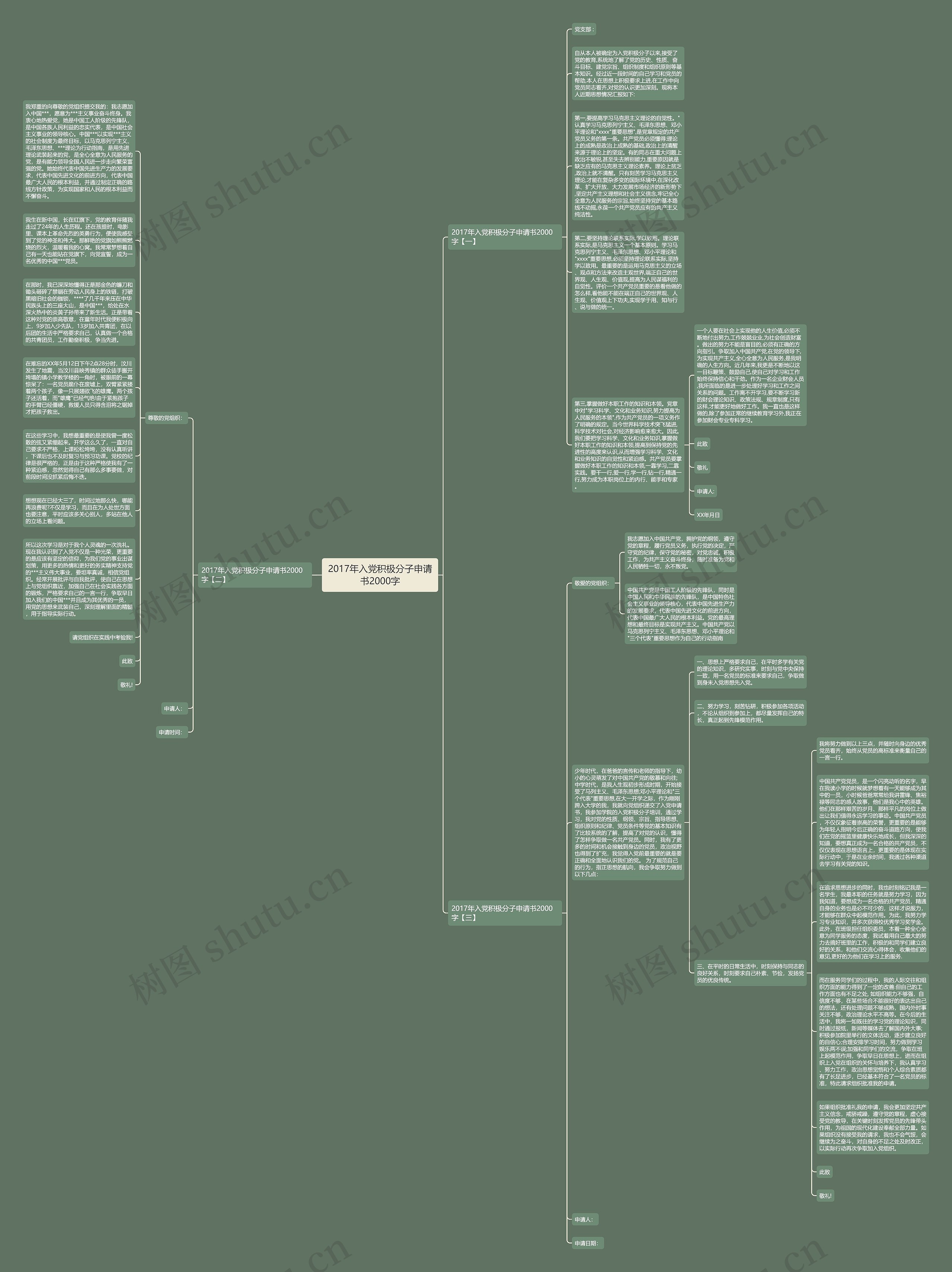 2017年入党积极分子申请书2000字思维导图高清图 2017年入党积极分子申请书2000字思维导图