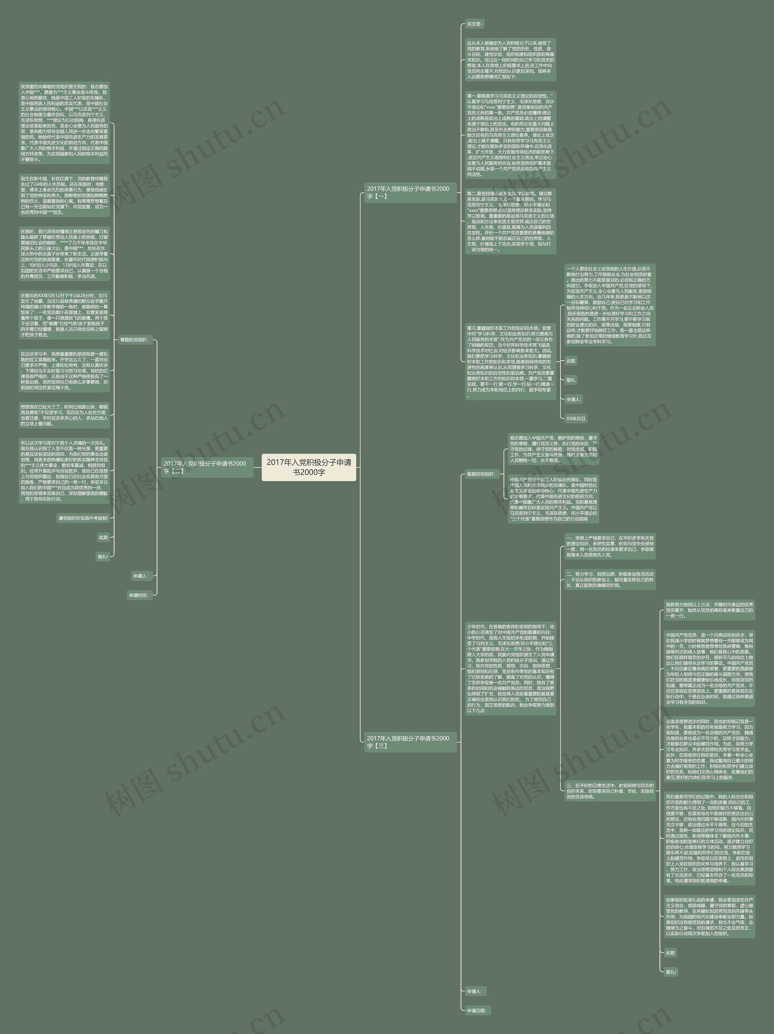 2017年入党积极分子申请书2000字思维导图
