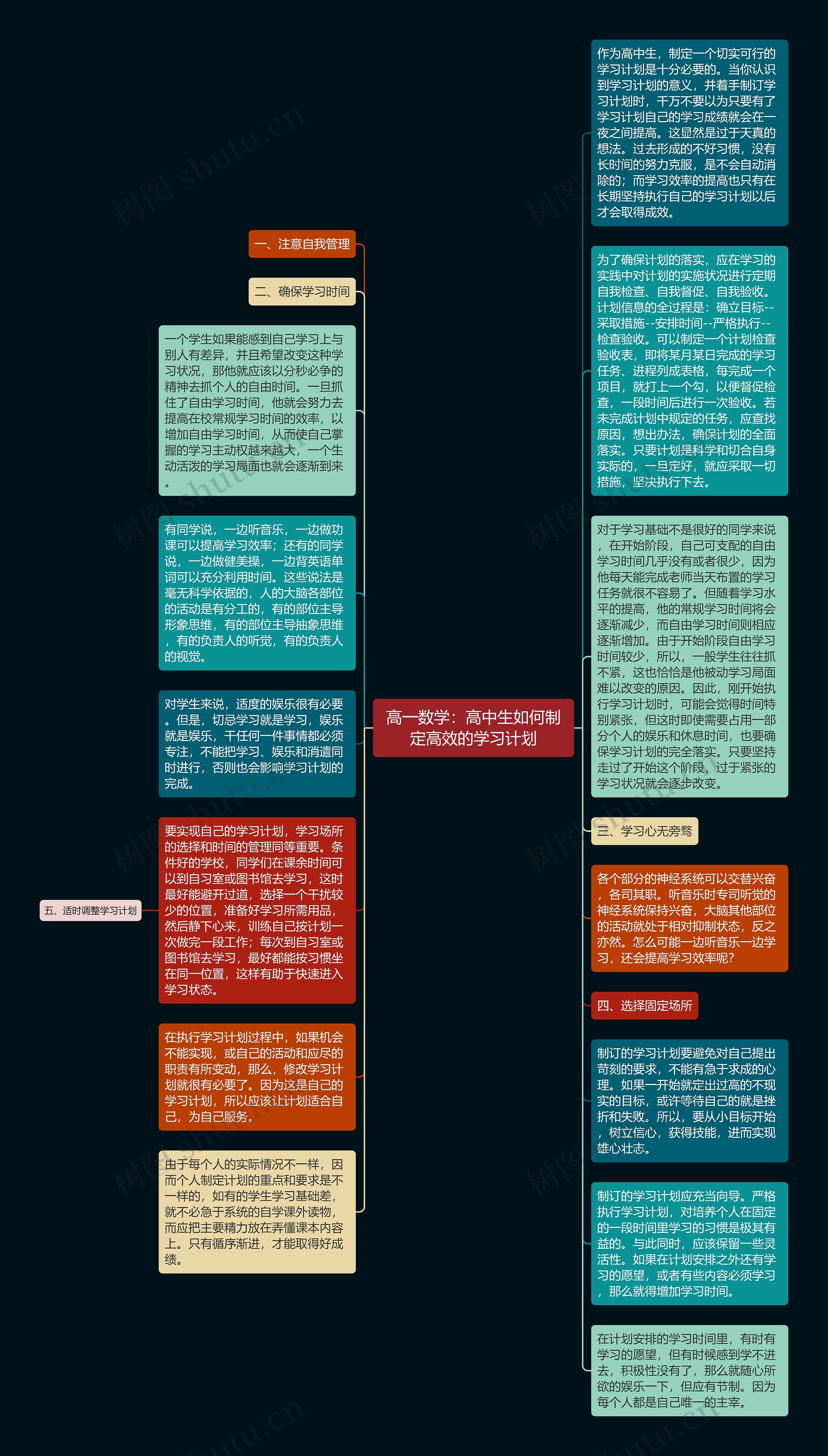 高一数学：高中生如何制定高效的学习计划