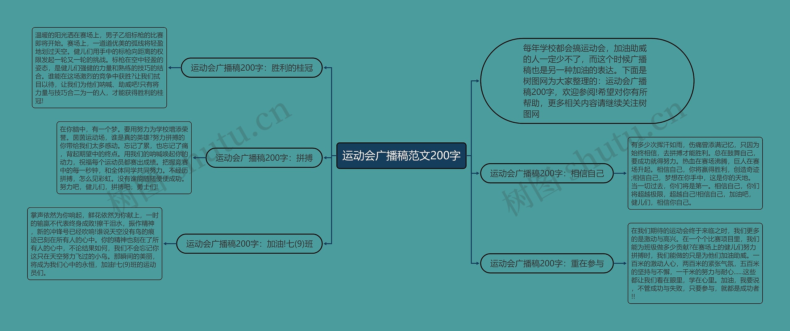 运动会广播稿范文200字思维导图