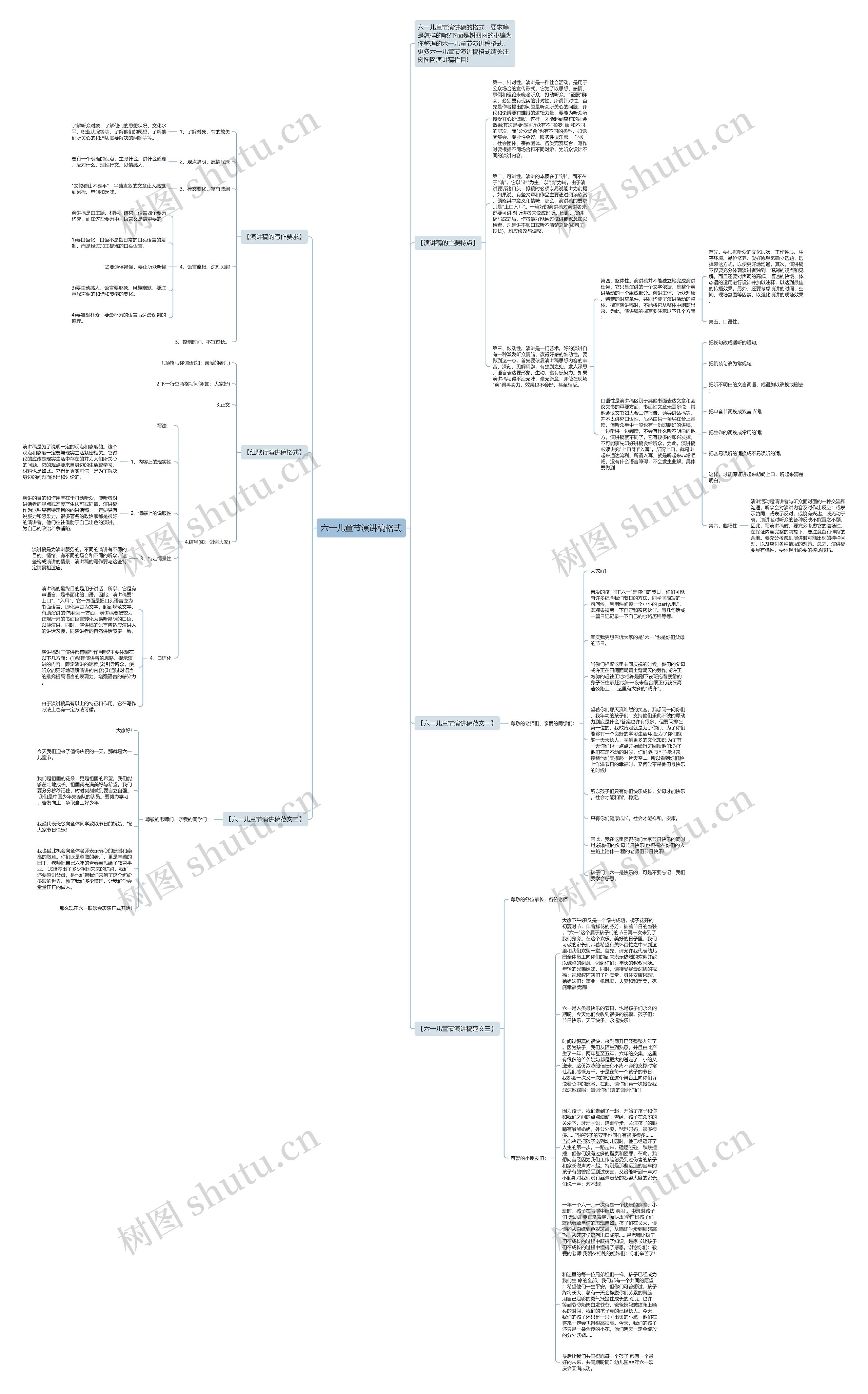 六一儿童节演讲稿格式思维导图