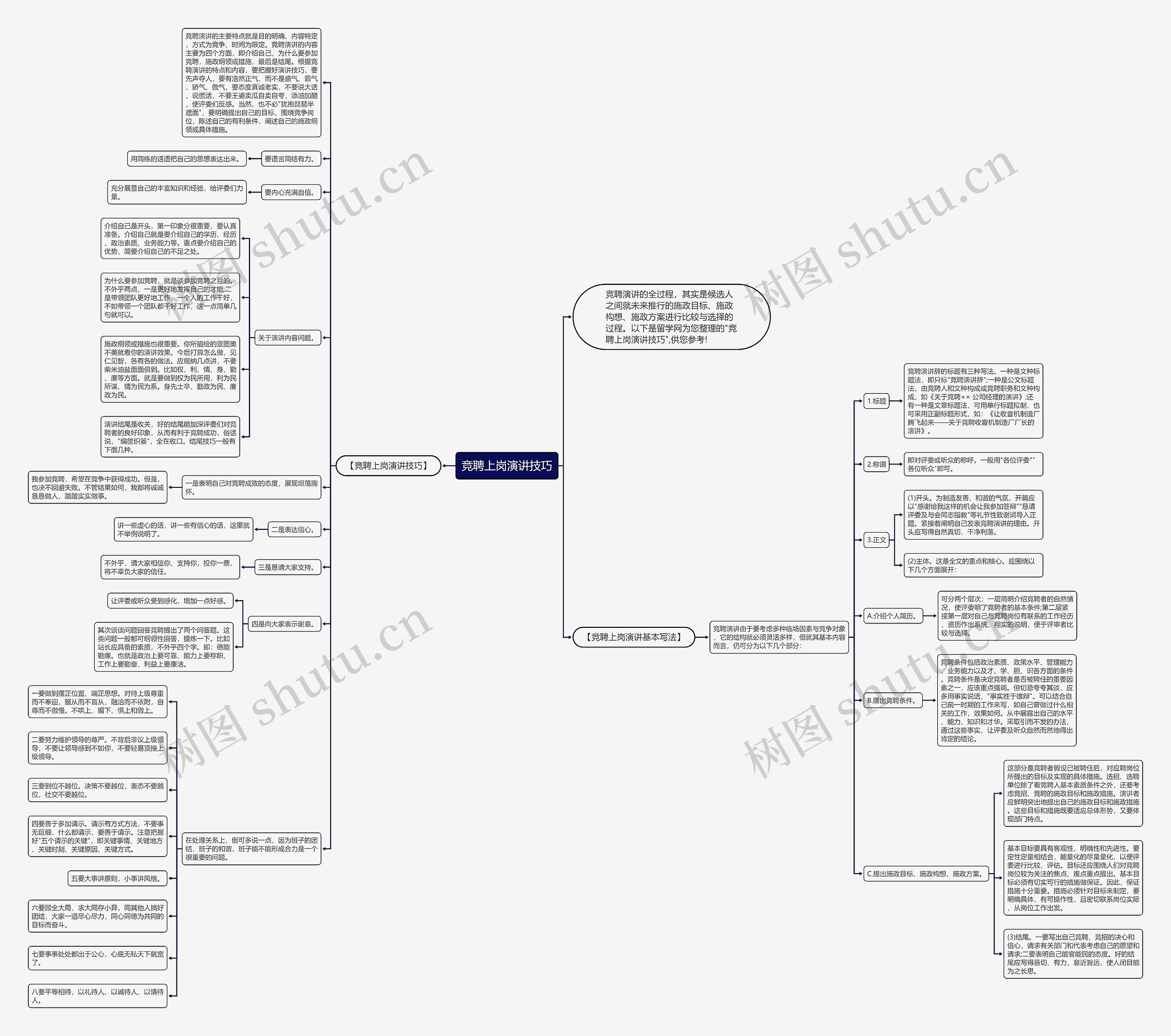 竞聘上岗演讲技巧思维导图