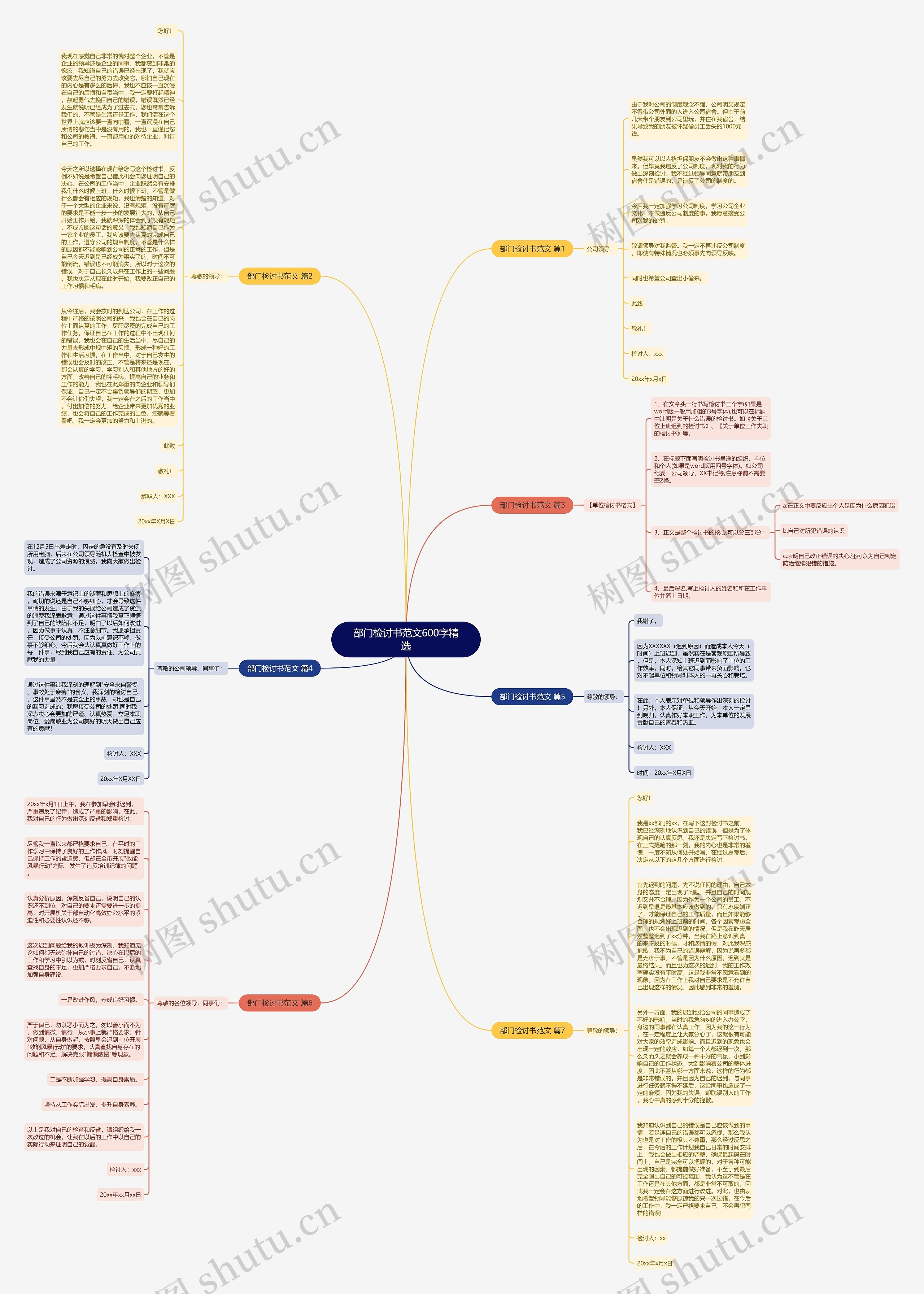 部门检讨书范文600字精选思维导图