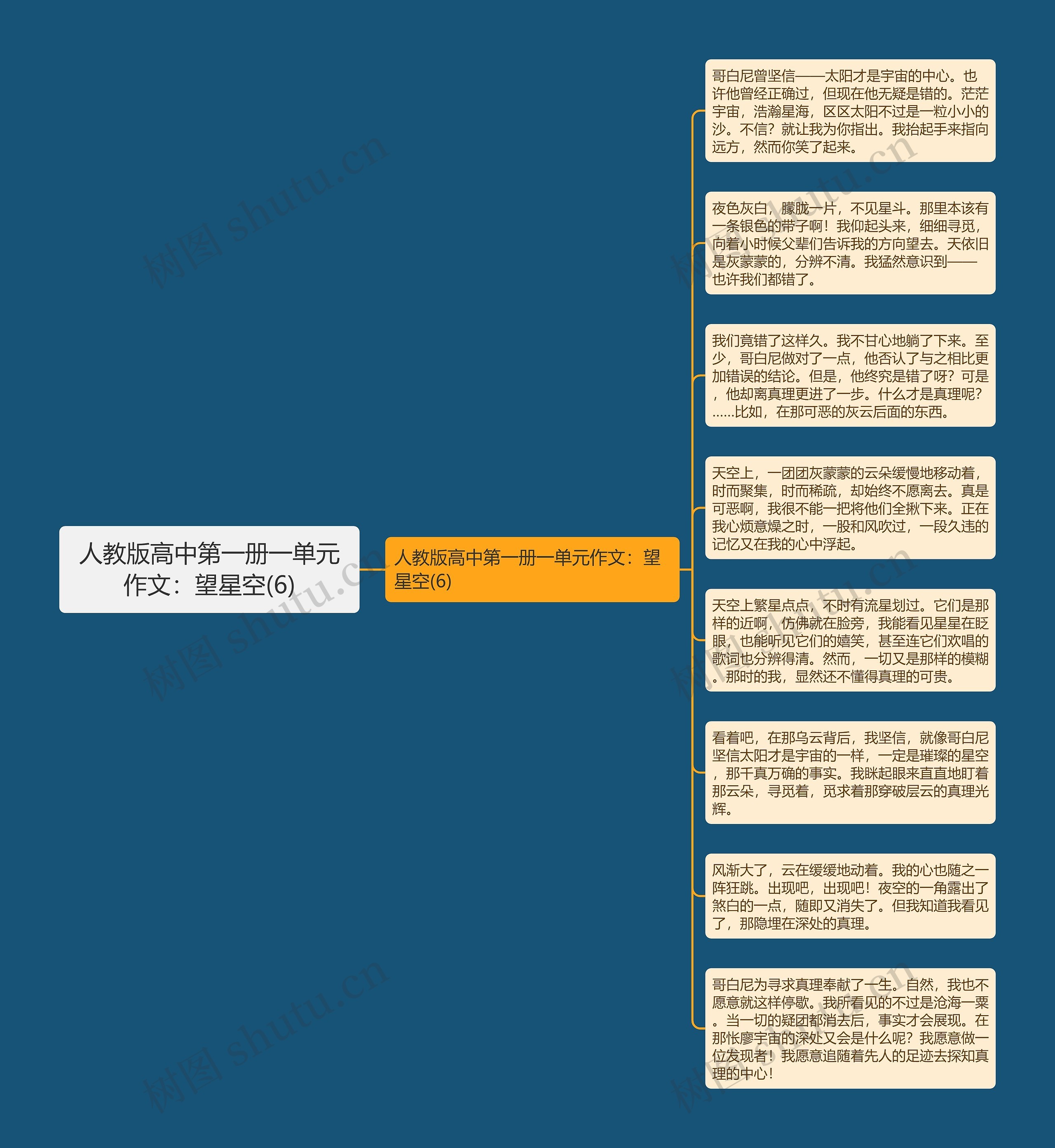 人教版高中第一册一单元作文：望星空(6)思维导图