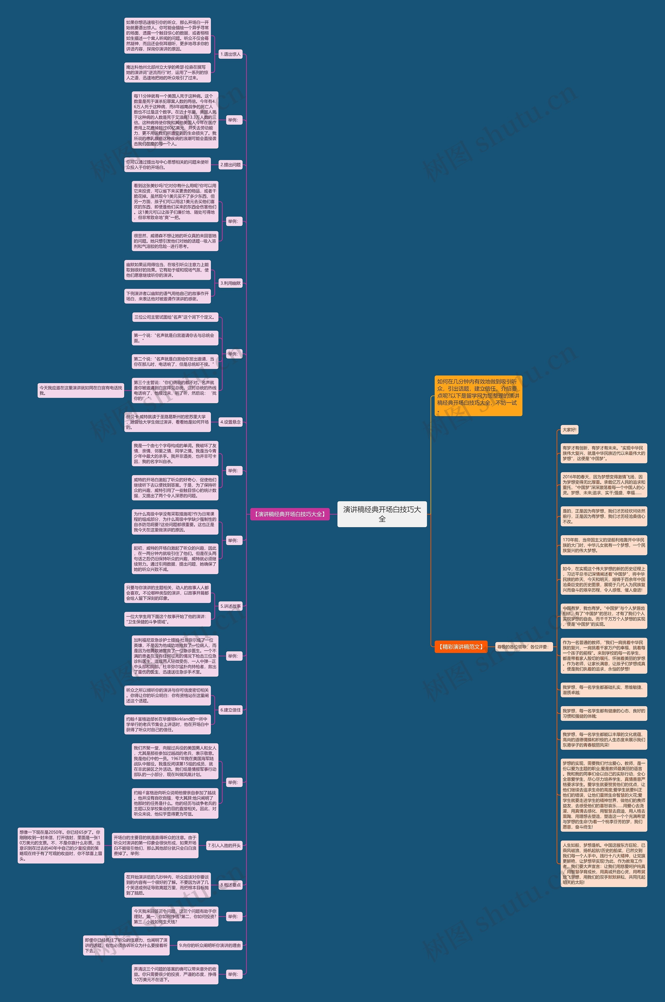 演讲稿经典开场白技巧大全思维导图