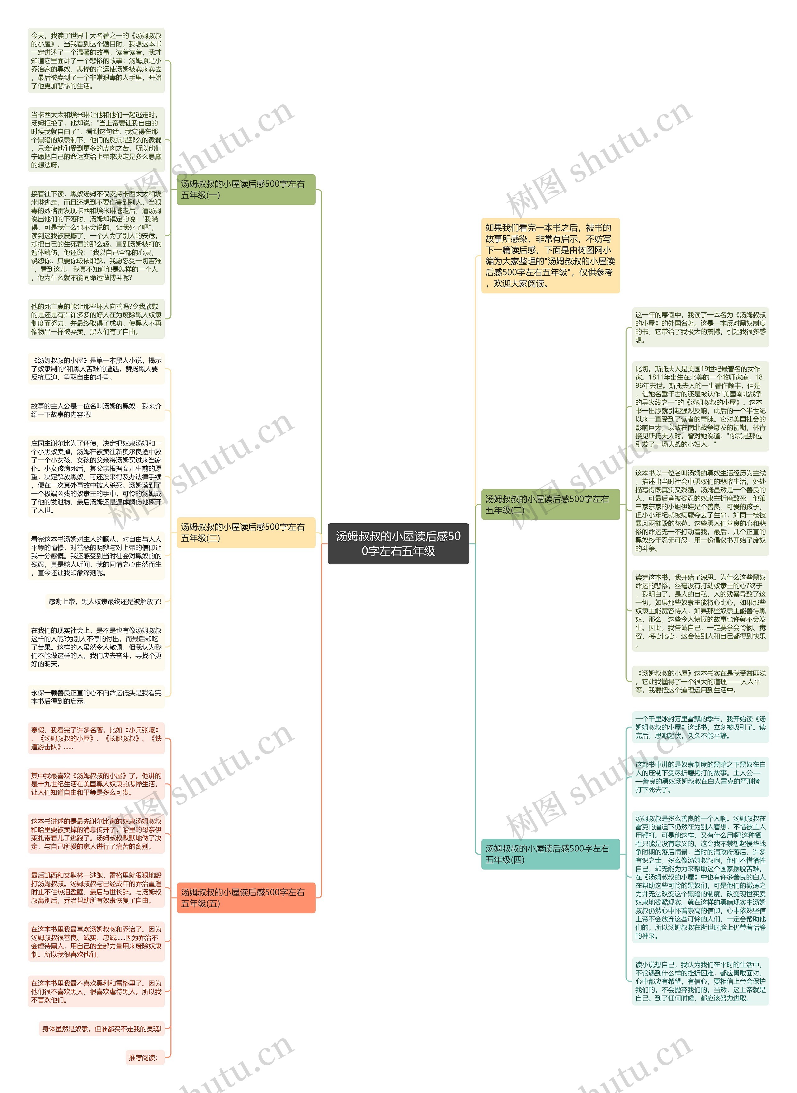 汤姆叔叔的小屋读后感500字左右五年级思维导图
