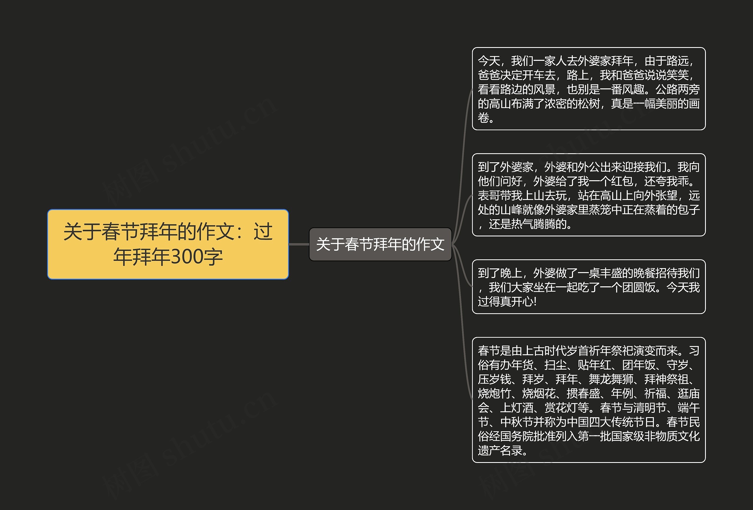 关于春节拜年的作文：过年拜年300字思维导图