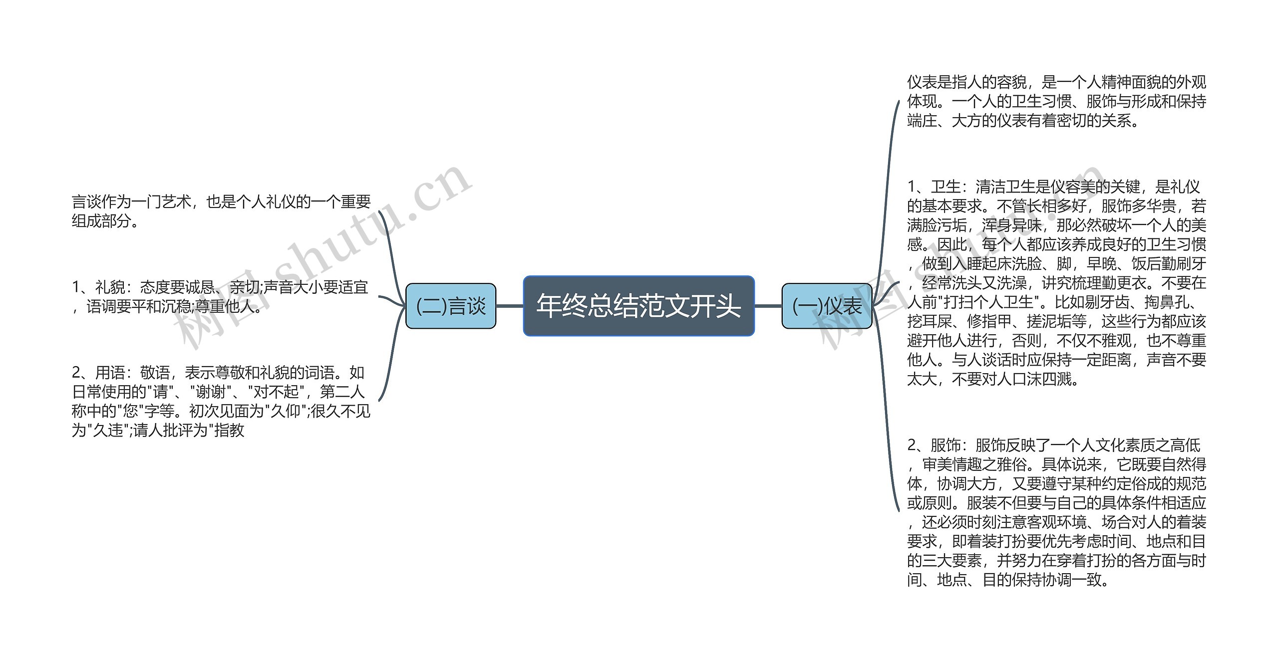 年终总结范文开头