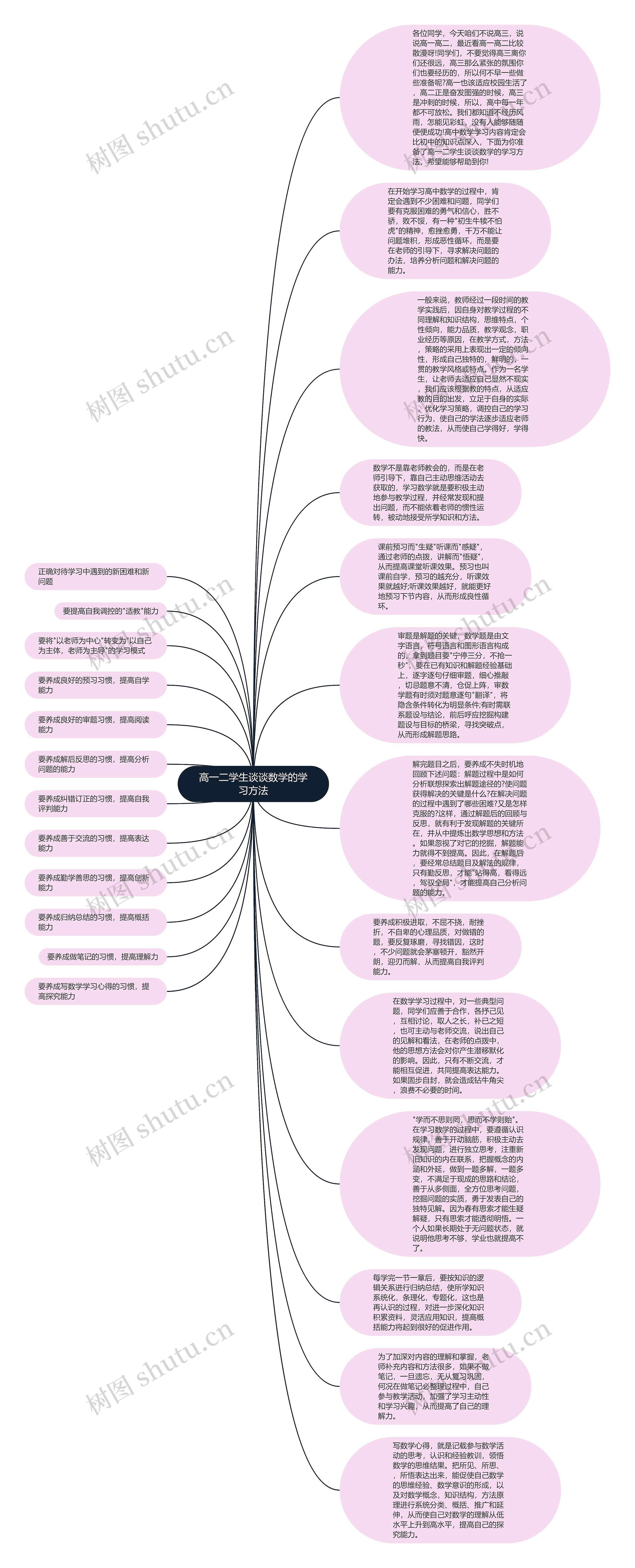 高一二学生谈谈数学的学习方法