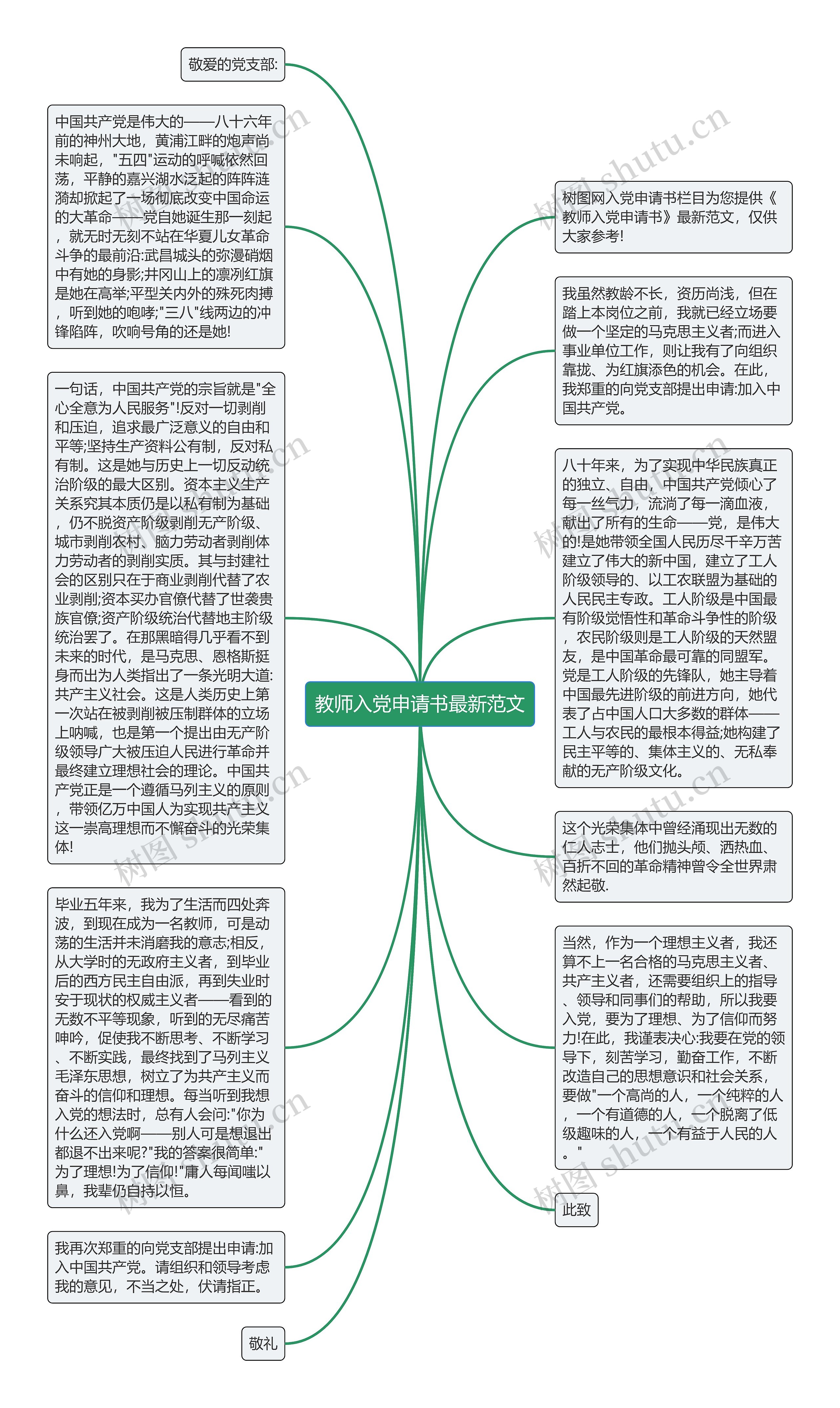 教师入党申请书最新范文思维导图